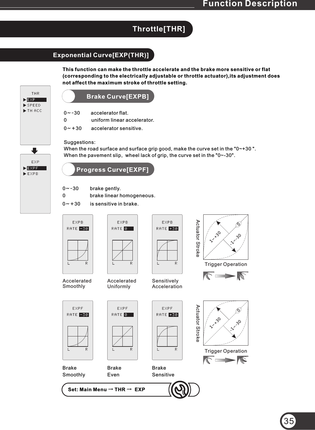 Throttle[THR]Exponential Curve[EXP(THR)]This function can make the throttle accelerate and the brake more sensitive or flat (corresponding to the electrically adjustable or throttle actuator),its adjustment does not affect the maximum stroke of throttle setting.Brake Curve[EXPB]0~-30        accelerator flat.0                  uniform linear accelerator.0~+30       accelerator sensitive.Suggestions:When the road surface and surface grip good, make the curve set in the &quot;0~+30 &quot;.When the pavement slip,  wheel lack of grip, the curve set in the &quot;0~-30&quot;.Progress Curve[EXPF]0~-30       brake gently.0               brake linear homogeneous.0~+30      is sensitive in brake.Accelerated SmoothlyAccelerated UniformlySensitively AccelerationBrake SmoothlyBrake EvenBrake Sensitive01~+30-1~-30Actuator StrokeTrigger Operation01~+30-1~-30Actuator StrokeTrigger Operation35Set: Main Menu → THR →  EXPFunction Description