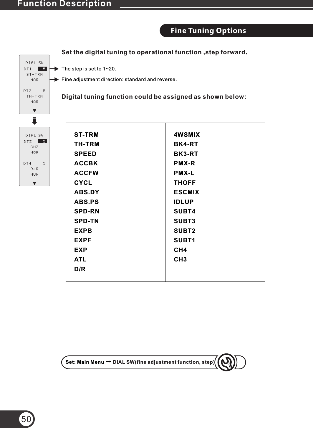 Fine Tuning OptionsSet the digital tuning to operational function ,step forward.The step is set to 1~20.Fine adjustment direction: standard and reverse.Digital tuning function could be assigned as shown below:Set: Main Menu → DIAL SW(fine adjustment function, step)50Function DescriptionST-TRMTH-TRMSPEEDACCBKACCFWCYCLABS.DYABS.PSSPD-RNSPD-TNEXPBEXPFEXPATLD/R4WSMIXBK4-RTBK3-RTPMX-RPMX-LTHOFFESCMIXIDLUPSUBT4SUBT3SUBT2SUBT1CH4CH3