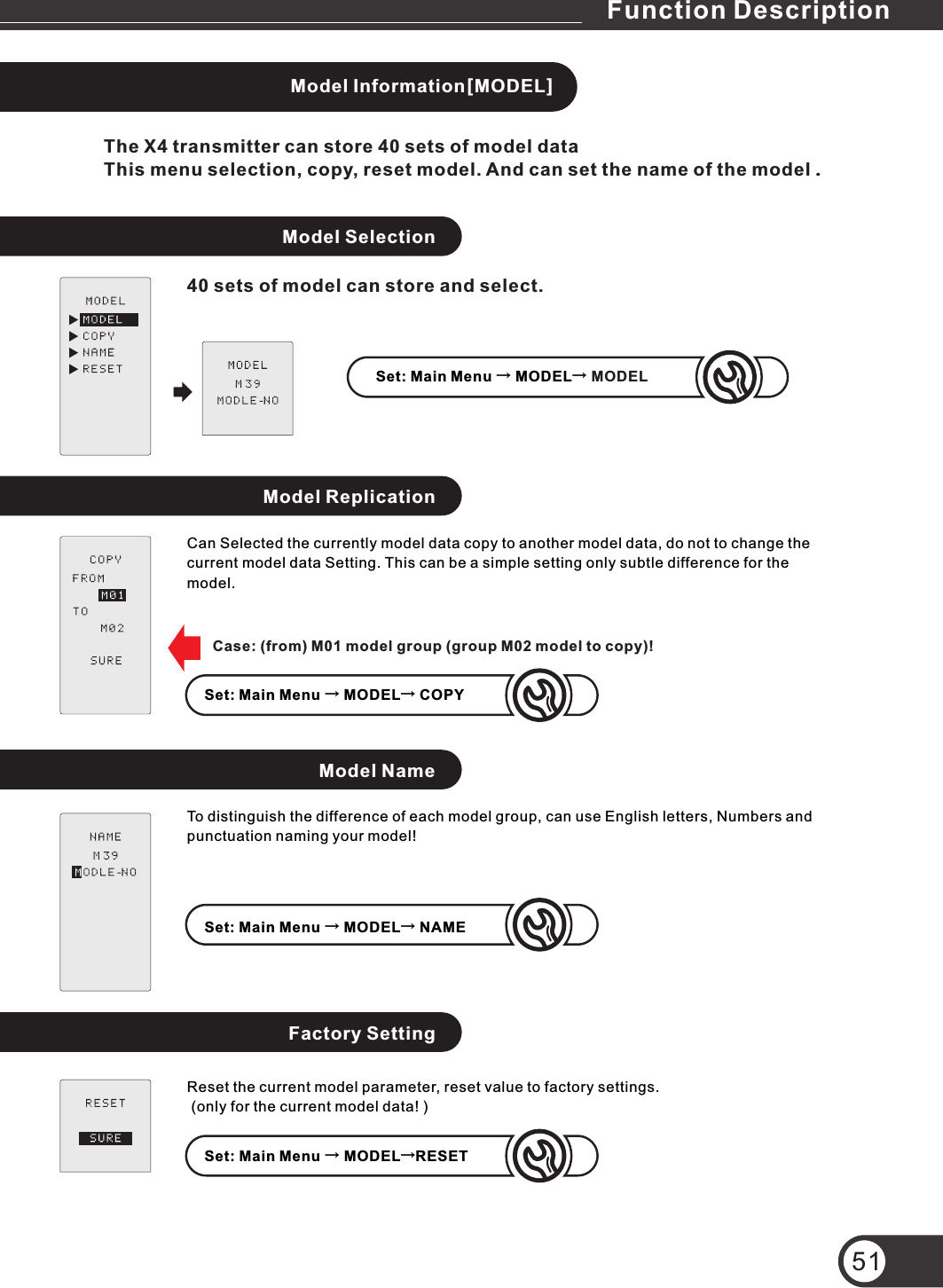 Model Information[MODEL]The X4 transmitter can store 40 sets of model data This menu selection, copy, reset model. And can set the name of the model .Model SelectionModel ReplicationCan Selected the currently model data copy to another model data, do not to change the current model data Setting. This can be a simple setting only subtle difference for the model.Set: Main Menu → MODEL→ COPYModel NameSet: Main Menu → MODEL→ ODELM40 sets of model can store and select.Factory SettingTo distinguish the difference of each model group, can use English letters, Numbers and punctuation naming your model!Set: Main Menu → MODEL→ NAMEReset the current model parameter, reset value to factory settings. (only for the current model data! )51Case: (from) M01 model group (group M02 model to copy)!Set: Main Menu → MODEL→RESETFunction Description