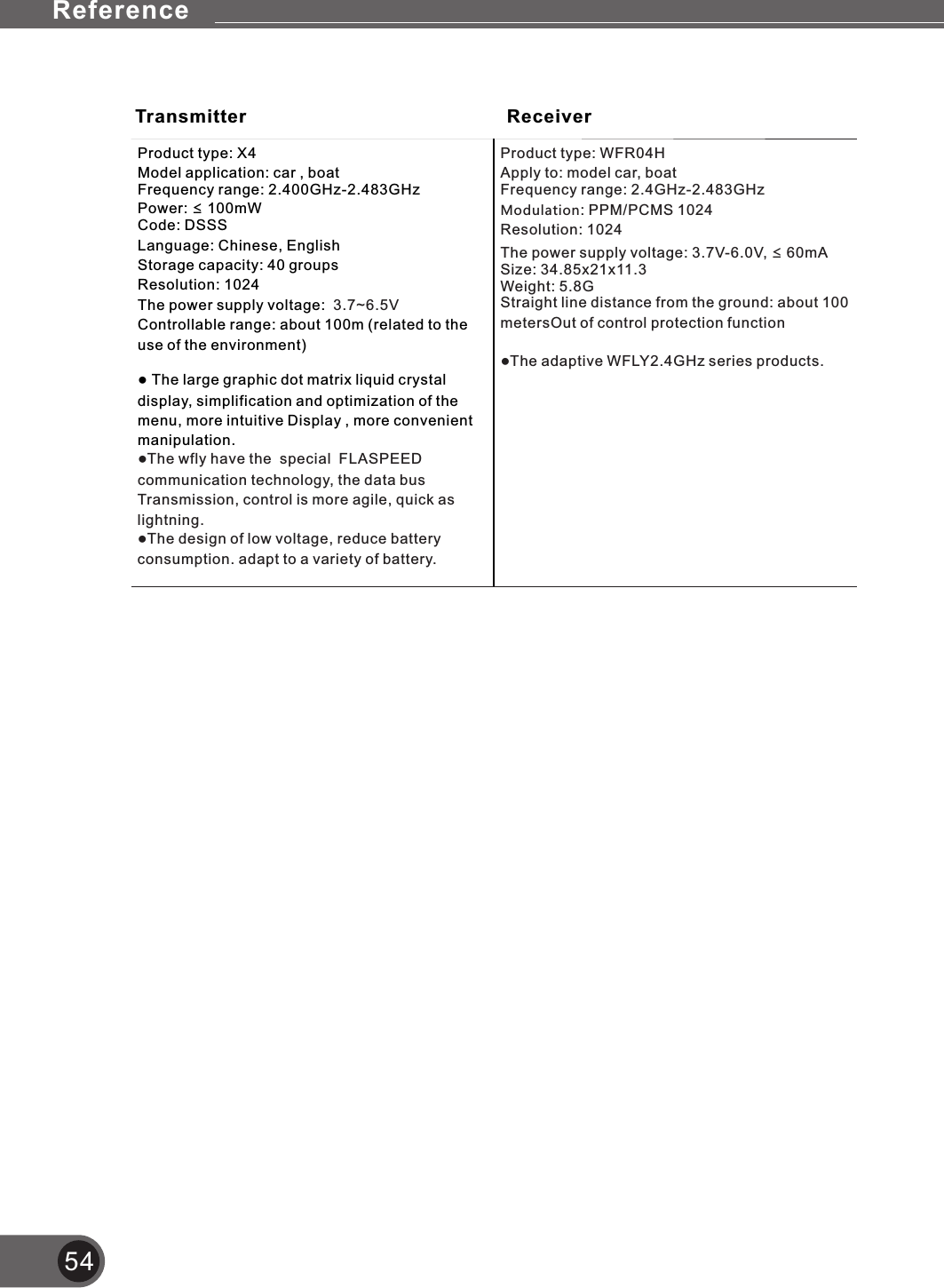 Reference54Product type: X4Model application: car , boatFrequency range: 2.400GHz-2.483GHzPower: ≤ 100mWCode: DSSSLanguage: Chinese, EnglishStorage capacity: 40 groupsResolution: 1024The power supply voltage:  Controllable range: about 100m (related to the use of the environment)● The large graphic dot matrix liquid crystal display, simplification and optimization of the menu, more intuitive Display , more convenient manipulation.3.7~6.5V●The wfly have the  special  FLASPEED communication technology, the data bus Transmission, control is more agile, quick as lightning.●The design of low voltage, reduce battery consumption. adapt to a variety of battery. Product type: WFR04HApply to: model car, boatFrequency range: 2.4GHz-2.483GHzModulation: PPM/PCMS 1024Resolution: 1024The power supply voltage: 3.7V-6.0V, ≤ 60mASize: 34.85x21x11.3Weight: 5.8GStraight line distance from the ground: about 100 metersOut of control protection function●The adaptive WFLY2.4GHz series products.ReceiverTransmitter