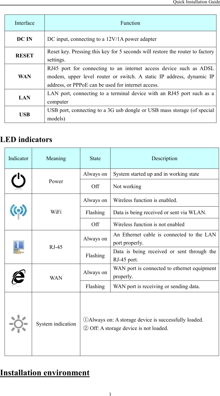 Quick Installation Guide3InterfaceFunctionDC INDC input, connecting to a 12V/1A power adapterRESETReset key. Pressing this key for 5 seconds will restore the router to factorysettings.WANRJ45 port for connecting to an internet access device such as ADSLmodem, upper level router or switch. A static IP address, dynamic IPaddress, or PPPoE can be used for internet access.LANLAN port, connecting to a terminal device with an RJ45 port such as acomputerUSBUSB port, connecting to a 3G usb dongle or USB mass storage (of specialmodels)LED indicatorsIndicatorMeaningStateDescriptionPowerAlways onSystem started up and in working stateOffNot workingWiFiAlways onWireless function is enabled.FlashingData is being received or sent via WLAN.OffWireless function is not enabledRJ-45Always onAn Ethernet cable is connected to the LANport properly.FlashingData is being received or sent through theRJ-45 port.WANAlways onWAN port is connected to ethernet equipmentproperly.FlashingWAN port is receiving or sending data.System indication①Always on: A storage device is successfully loaded.②Off: A storage device is not loaded.Installation environment