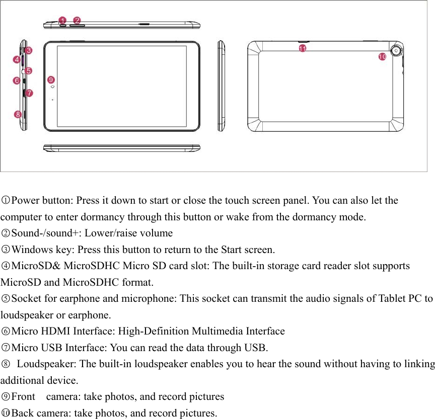    ○1Power button: Press it down to start or close the touch screen panel. You can also let the computer to enter dormancy through this button or wake from the dormancy mode. ○2Sound-/sound+: Lower/raise volume ○3Windows key: Press this button to return to the Start screen. ○4MicroSD&amp; MicroSDHC Micro SD card slot: The built-in storage card reader slot supports MicroSD and MicroSDHC format. ○5Socket for earphone and microphone: This socket can transmit the audio signals of Tablet PC to   loudspeaker or earphone.     ○6Micro HDMI Interface: High-Definition Multimedia Interface ○7Micro USB Interface: You can read the data through USB. ○8  Loudspeaker: The built-in loudspeaker enables you to hear the sound without having to linking additional device.     ○9Front    camera: take photos, and record pictures ○10 Back camera: take photos, and record pictures.                  