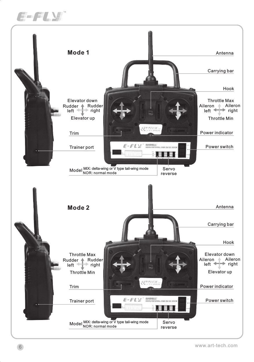 www.art-tech.com6TrimHookTrainer portServoreverse          Elevator down   Rudder left      Rudder right        Elevator up Power switchPower indicator        Throttle MaxAileron left      Aileronright              Throttle Min      Mode 1 AntennaCarrying barNOR: normal modeMIX: delta-wing or V type tail-wing modeModel TrimHookTrainer portServoreversePower switchPower indicatorAntennaCarrying barNOR: normal modeMIX: delta-wing or V type tail-wing modeModel Mode 2Rudder left      Rudder right        Throttle Max        Throttle Min                Elevator down           Elevator up Aileron left      Aileronright      CERTIFICATIONWe offer  35Mhz,  41Mhz  and  72Mhz  transmitter. The 40Mhz or 41Mhz transmitter has CE certification and the 72Mhz transmitter has FCC certification.36Mhz,  40Mhz,  35Mhz,  36Mhz, CERTIFICATION1.2.3.4.5.6. PitchUndercarriageRudderThrottleServos Black Red WhiteElevatorAileronOperating voltage: 4.5V-6.5VCurrent drain: 10mANumber of channels: 6CHSystem: FM(PPM) Single conversionSensitivity: 1VWeight: 15gSize(L x W x H): 47mm x 24mm x 12mmRange(Height): 500mRange(Distance): 400mAdjacent channel rejection: -65dBm 16kHzAvailable  35MHz  receiver  is  compatible  with  JR  transmitter,  40  Mhz receiver  is  compatible  with  JR  transmitter  72  Mhz  receiver  is  compatible Futaba transmitter.Caution: When you plug the servo cable into the receiver, the black wire of the servo cable should be nearest to the outside of the receiver box.SERVOWe offer 6gram, 9gram and 17gram servos for selection. We offer 3 servos in one package.CRYSTALThe crystal is located on the side of  the receiver.Output / battery connectorAileron servo (Ch1)    Elevator servo (Ch2)Throttle servo (Ch3)   Rudder servo (Ch4)MANUAL FOR BRUSHED ESCFeatures：   Can control the motor run deasil and anti-clockwise.   Full proportional liner.   Auto cut-off for low voltage.   Signal loss protection: while no signal received, the ESC will auto cut-off   In order not to hurt anyone due to out of control.Assembling：1.Turn the transmitter on and push the throttle into minimum.2.Plug the signal wire to the receiver and make sure all is correct.3.Connect  the  battery  and  ESC  and  pay  attention  to  the  polarity,  or  that  can cause  the  damage  to  ESC.  If  there  is  the  sound  like  &ldquo;beep&rdquo;,  that  means everything  is  ok.  If  not,  please  check  whether  is  ok,  like  the  wire  connection, battery and the position of throttle.4.After  the  Beep  sound  is over, you can  start  the  motor  by moving the throttle.5.If  the  motor  runs in the  opposite direction as what you want, you can change the connector of motor.6.The connections between motor and ESC should be well protected, or that can cause the damage to ESC7.Please use this ESC under the working currency.8.When the battery voltage is under the safety level or there is signal received, ESC will auto cut off the supply for motor.Signal connector for receiver：white：Signal wireRed: positiveBlack: negativeBattery connectorConnector for motorSpecifications：     30A     Input voltage:5V~14.4V     Output currency:30A/50A (Max)        BEC:5V/1A     Auto cut-off voltage:5V     Starting: throttle in min               (Starting point:1.0-1.5ms)     Dimension:21 x 32 x 10mm     Weight:15g