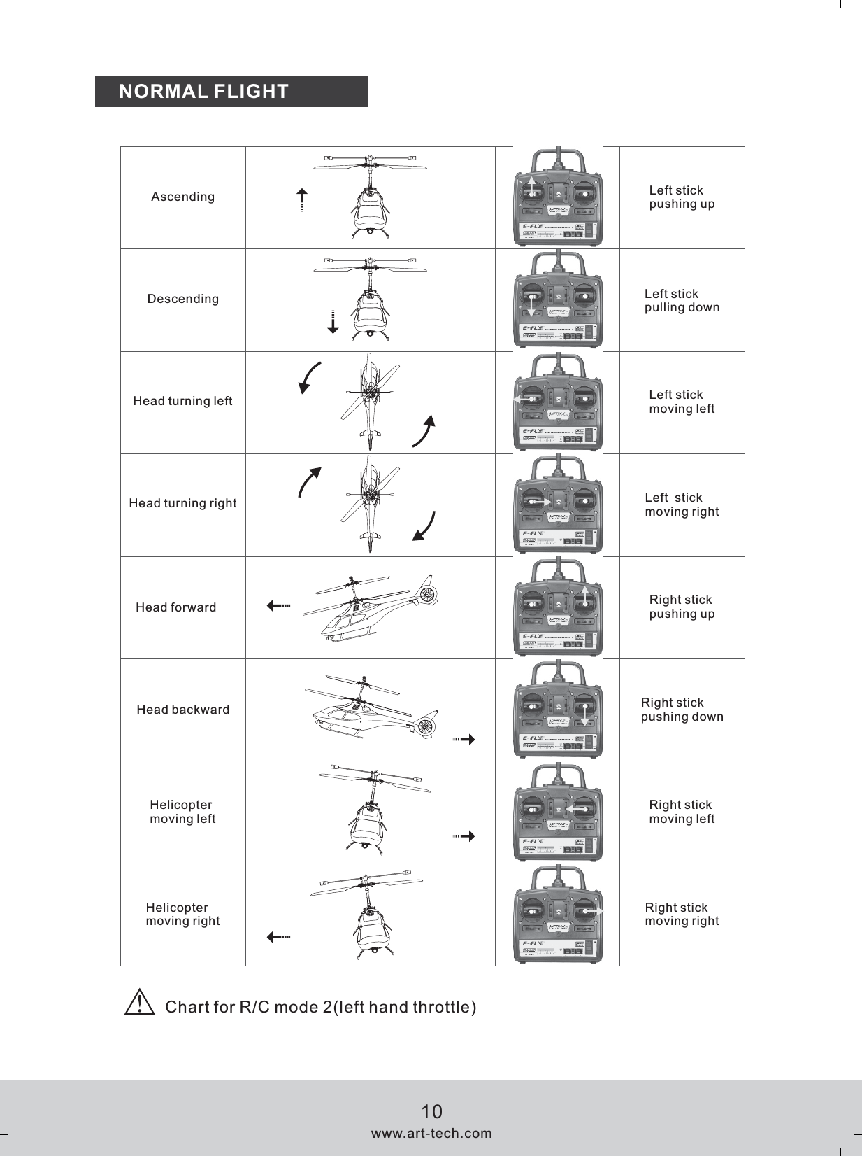 NORMAL FLIGHTChart for R/C mode 2(left hand throttle) AscendingDescendingHead turning leftHead turning rightHead forwardHead backwardLeft stick pushing upLeft stickpulling down Left moving leftstick Left moving right stick Right stick pushing upRightpushing down stick Rightmoving left stick Rightmoving right stick Helicoptermoving leftHelicoptermoving rightwww.art-tech.com10