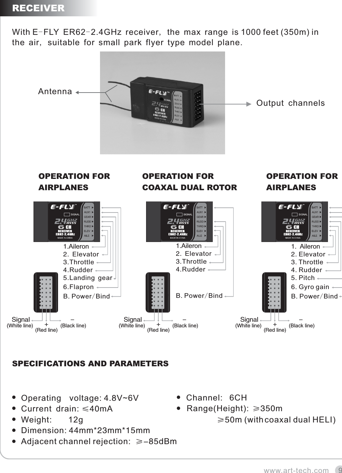 9www.art-tech.comRECEIVERWith E-FLY ER62-2.4GHz receiver, the max range is 1000 feet (350m) in the air, suitable for small park flyer type model plane.AntennaOutput  channelsSPECIFICATIONS AND PARAMETERSOperating  voltage: Current  drain: Weight:    12gDimension:     4.8V~6V&le;40mA44mm*23mm*15mm                      Channel:   6CH                             Range(Height):  m                                           coaxal dual HELI)              &ge;350&ge;50m (with Adjacent channel rejection:  &ge;-85dBmOPERATION FOR AIRPLANESOPERATION FOR COAXAL DUAL ROTOROPERATION FOR AIRPLANESRECEIVERER62-2.4GHzCH6.Flapron5.Landing gear4.Rudder                                       3.Throttle                                      2. Elevator                                              1.Aileron  B. Power/Bind+(Red line)-      (Black line) Signal(White line) RECEIVERER62-2.4GHzCH4.Rudder                                       3.Throttle                                      2. Elevator                                              1.Aileron  B. Power/Bind+(Red line)-      (Black line) Signal(White line) RECEIVERER62-2.4GHzCH6. Gyro gain5. Pitch4. Rudder                3. Throttle                         2. Elevator                          1.  Aileron  B. Power/Bind+(Red line)-      (Black line) Signal(White line) 