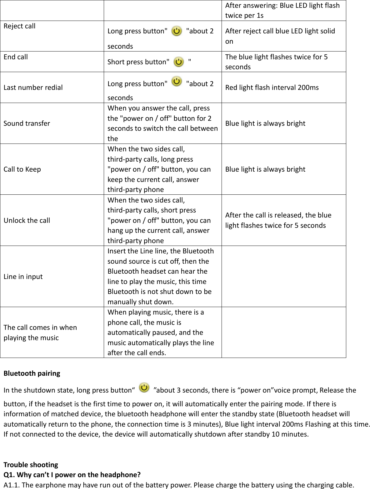After answering: Blue LED light flashtwice per 1sReject callLong press button&quot; &quot;about 2secondsAfter reject call blue LED light solidonEnd callShort press button&quot; &quot;The blue light flashes twice for 5secondsLast number redialLong press button&quot; &quot;about 2secondsRed light flash interval 200msSound transferWhen you answer the call, pressthe &quot;power on / off&quot; button for 2seconds to switch the call betweentheBlue light is always brightCall to KeepWhen the two sides call,third-party calls, long press&quot;power on / off&quot; button, you cankeep the current call, answerthird-party phoneBlue light is always brightUnlock the callWhen the two sides call,third-party calls, short press&quot;power on / off&quot; button, you canhang up the current call, answerthird-party phoneAfter the call is released, the bluelight flashes twice for 5 secondsLine in inputInsert the Line line, the Bluetoothsound source is cut off, then theBluetooth headset can hear theline to play the music, this timeBluetooth is not shut down to bemanually shut down.The call comes in whenplaying the musicWhen playing music, there is aphone call, the music isautomatically paused, and themusic automatically plays the lineafter the call ends.Bluetooth pairingIn the shutdown state, long press button“ ”about 3 seconds, there is “power on”voice prompt, Release thebutton, if the headset is the first time to power on, it will automatically enter the pairing mode. If there isinformation of matched device, the bluetooth headphone will enter the standby state (Bluetooth headset willautomatically return to the phone, the connection time is 3 minutes), Blue light interval 200ms Flashing at this time.If not connected to the device, the device will automatically shutdown after standby 10 minutes.Trouble shootingQ1. Why can’t I power on the headphone?A1.1. The earphone may have run out of the battery power. Please charge the battery using the charging cable.