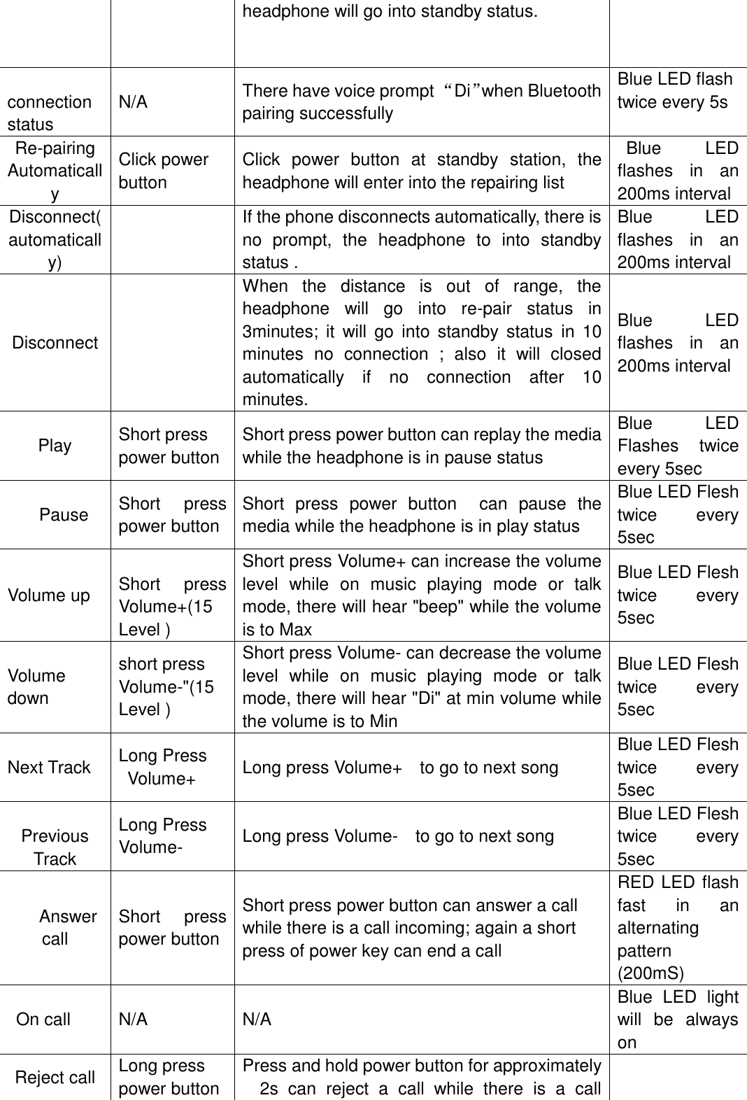 Page 4 of ShenZhen Aoni Electronic Industry A8B036 Bluetooth Headset User Manual 