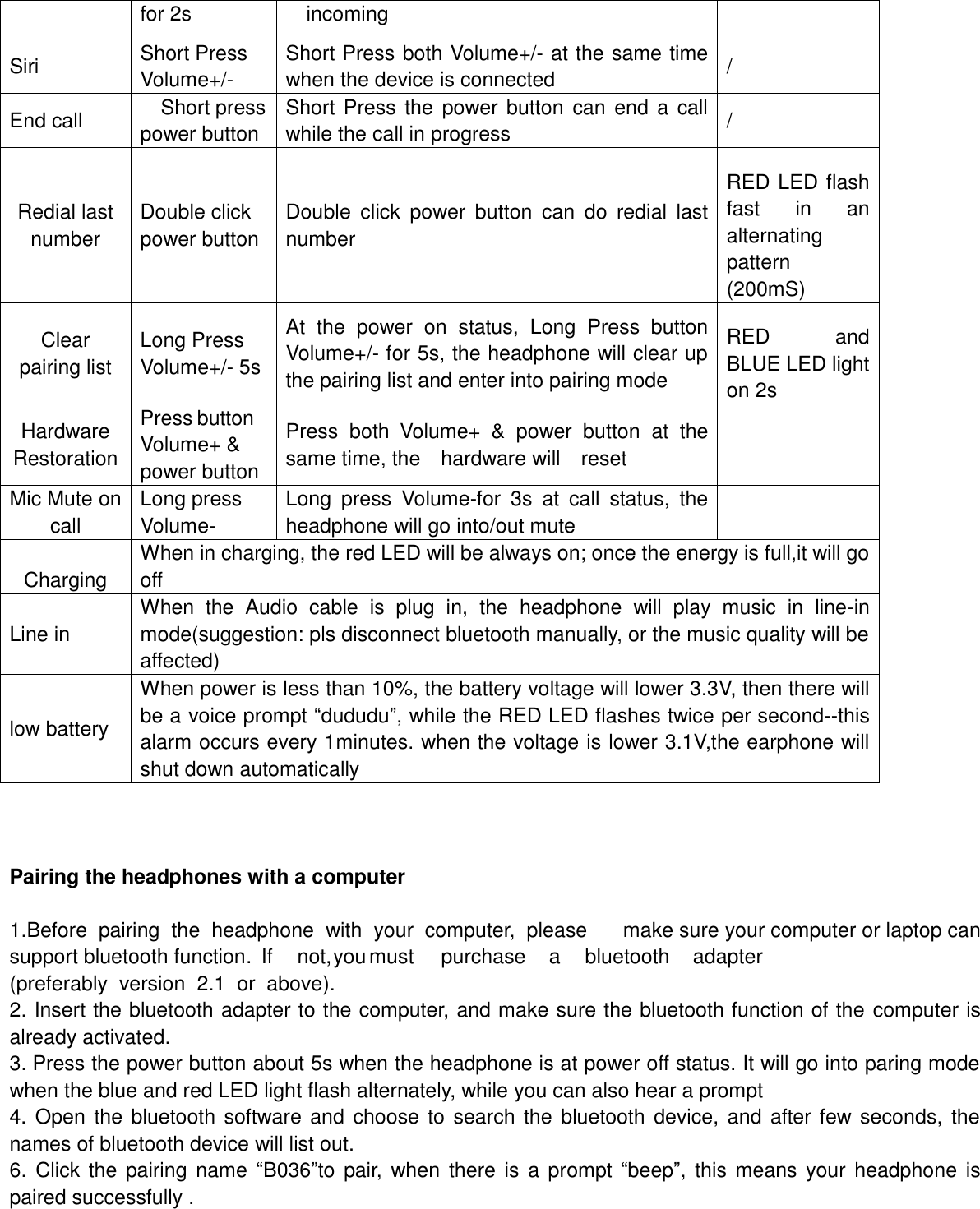 Page 5 of ShenZhen Aoni Electronic Industry A8B036 Bluetooth Headset User Manual 