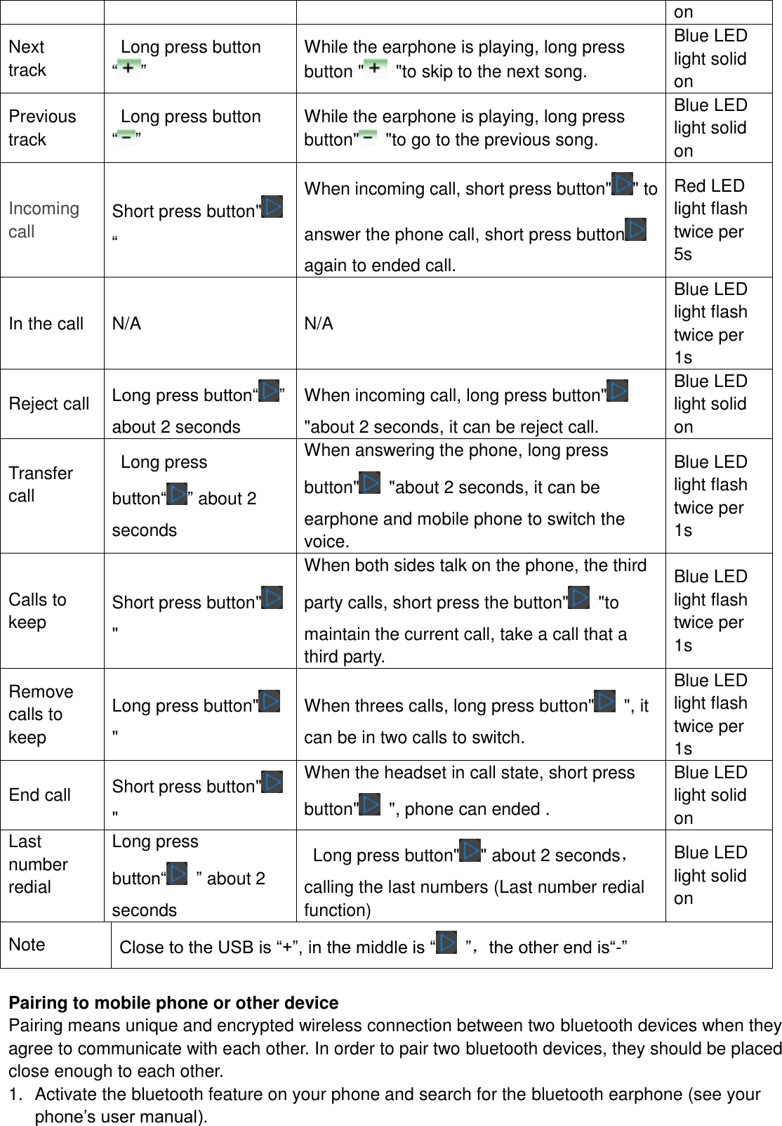  on Next  track   Long press button “ ” While the earphone is playing, long press button &quot;   &quot;to skip to the next song. Blue LED light solid on Previous   track   Long press button “ ” While the earphone is playing, long press button&quot;   &quot;to go to the previous song. Blue LED light solid on Incoming call Short press button&quot;  “ When incoming call, short press button&quot; &quot; to answer the phone call, short press button  again to ended call. Red LED light flash twice per 5s   In the call   N/A N/A Blue LED light flash twice per 1s Reject call Long press button“ ” about 2 seconds When incoming call, long press button&quot;  &quot;about 2 seconds, it can be reject call. Blue LED light solid on Transfer call    Long press button“ ” about 2 seconds When answering the phone, long press button&quot;   &quot;about 2 seconds, it can be earphone and mobile phone to switch the voice. Blue LED light flash twice per 1s Calls to keep Short press button&quot;   &quot; When both sides talk on the phone, the third party calls, short press the button&quot;   &quot;to maintain the current call, take a call that a third party. Blue LED light flash twice per 1s Remove calls to keep Long press button&quot;  &quot; When threes calls, long press button&quot;   &quot;, it can be in two calls to switch. Blue LED light flash twice per 1s End call Short press button&quot;  &quot; When the headset in call state, short press button&quot;   &quot;, phone can ended . Blue LED light solid on Last number redial    Long press button“  ” about 2 seconds     Long press button&quot; &quot; about 2 seconds，calling the last numbers (Last number redial function) Blue LED light solid on Note Close to the USB is “+”, in the middle is “  ”，the other end is“-”  Pairing to mobile phone or other device Pairing means unique and encrypted wireless connection between two bluetooth devices when they agree to communicate with each other. In order to pair two bluetooth devices, they should be placed close enough to each other. 1.  Activate the bluetooth feature on your phone and search for the bluetooth earphone (see your phone’s user manual). 