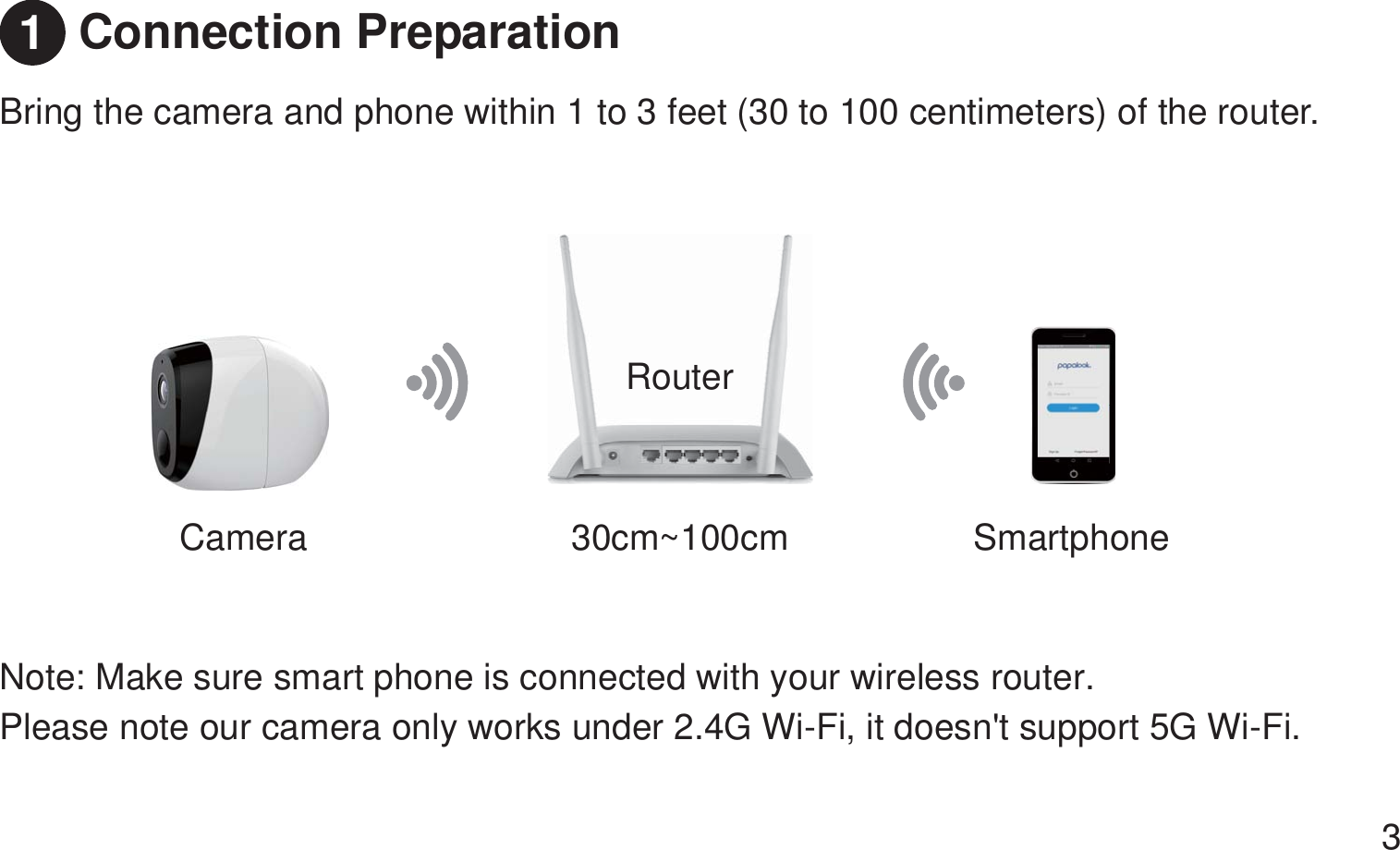 Connection Preparation Bring the camera and phone within 1 to 3 feet (30 to 100 centimeters) of the router. Router 30cm~100cm Camera Smartphone  Note: Make sure smart phone is connected with your wireless router.Please note our camera only works under 2.4G Wi-Fi, it doesn&apos;t support 5G Wi-Fi.31