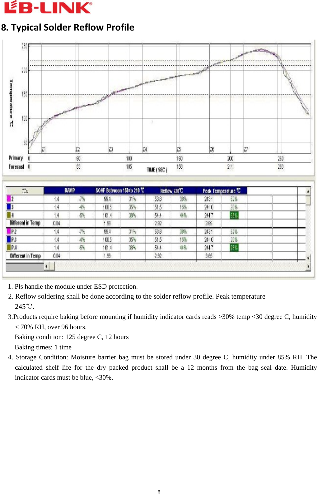  8  8. TypicalSolderReflowProfile 1. Pls handle the module under ESD protection. 2. Reflow soldering shall be done according to the solder reflow profile. Peak temperature 245℃. 3.Products require baking before mounting if humidity indicator cards reads &gt;30% temp &lt;30 degree C, humidity &lt; 70% RH, over 96 hours.   Baking condition: 125 degree C, 12 hours Baking times: 1 time 4. Storage Condition: Moisture barrier bag must be stored under 30 degree C, humidity under 85% RH. The calculated shelf life for the dry packed product shall be a 12 months from the bag seal date. Humidity indicator cards must be blue, &lt;30%. 