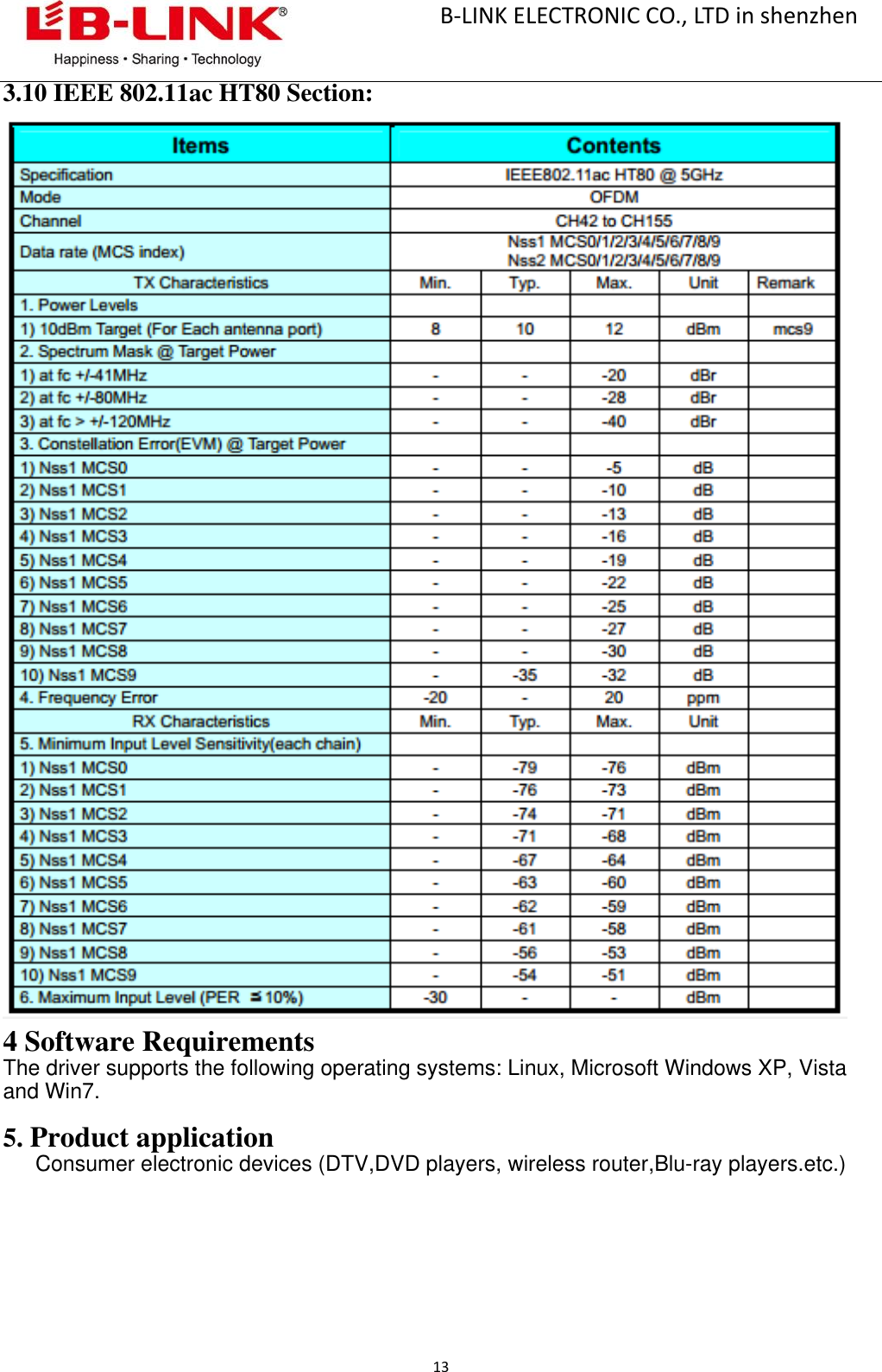                                                       B-LINK ELECTRONIC CO., LTD in shenzhen                                             13  3.10 IEEE 802.11ac HT80 Section:  4 Software Requirements The driver supports the following operating systems: Linux, Microsoft Windows XP, Vista and Win7.  5. Product application Consumer electronic devices (DTV,DVD players, wireless router,Blu-ray players.etc.)      