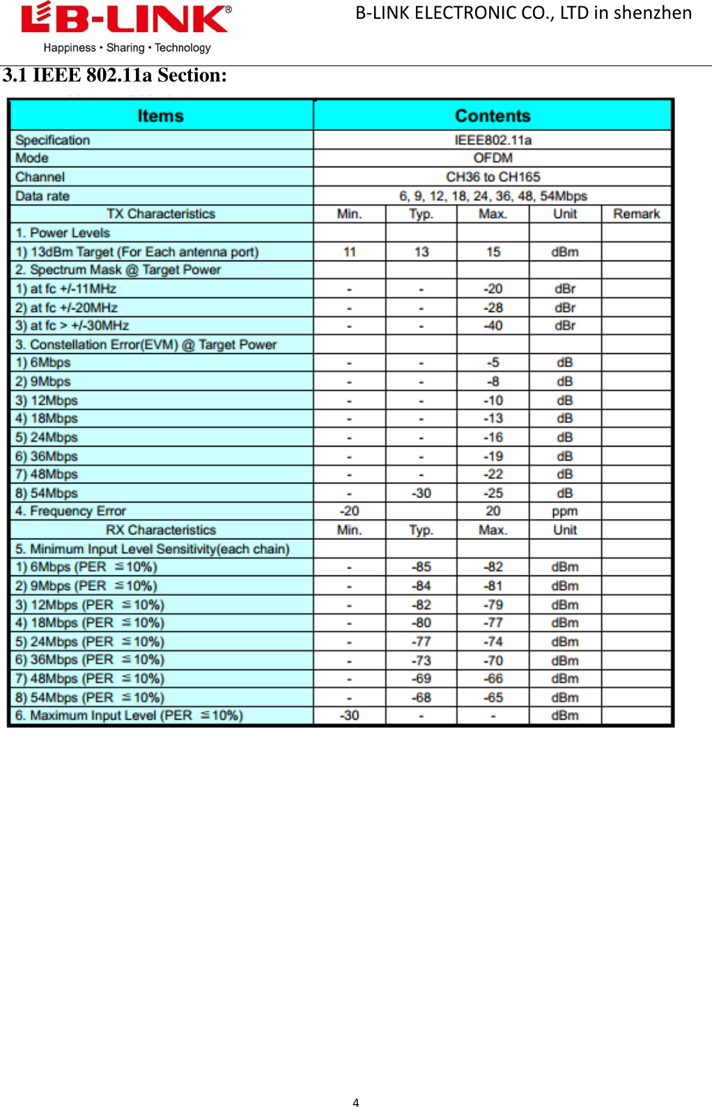                                                       B-LINK ELECTRONIC CO., LTD in shenzhen                                             4  3.1 IEEE 802.11a Section:                  
