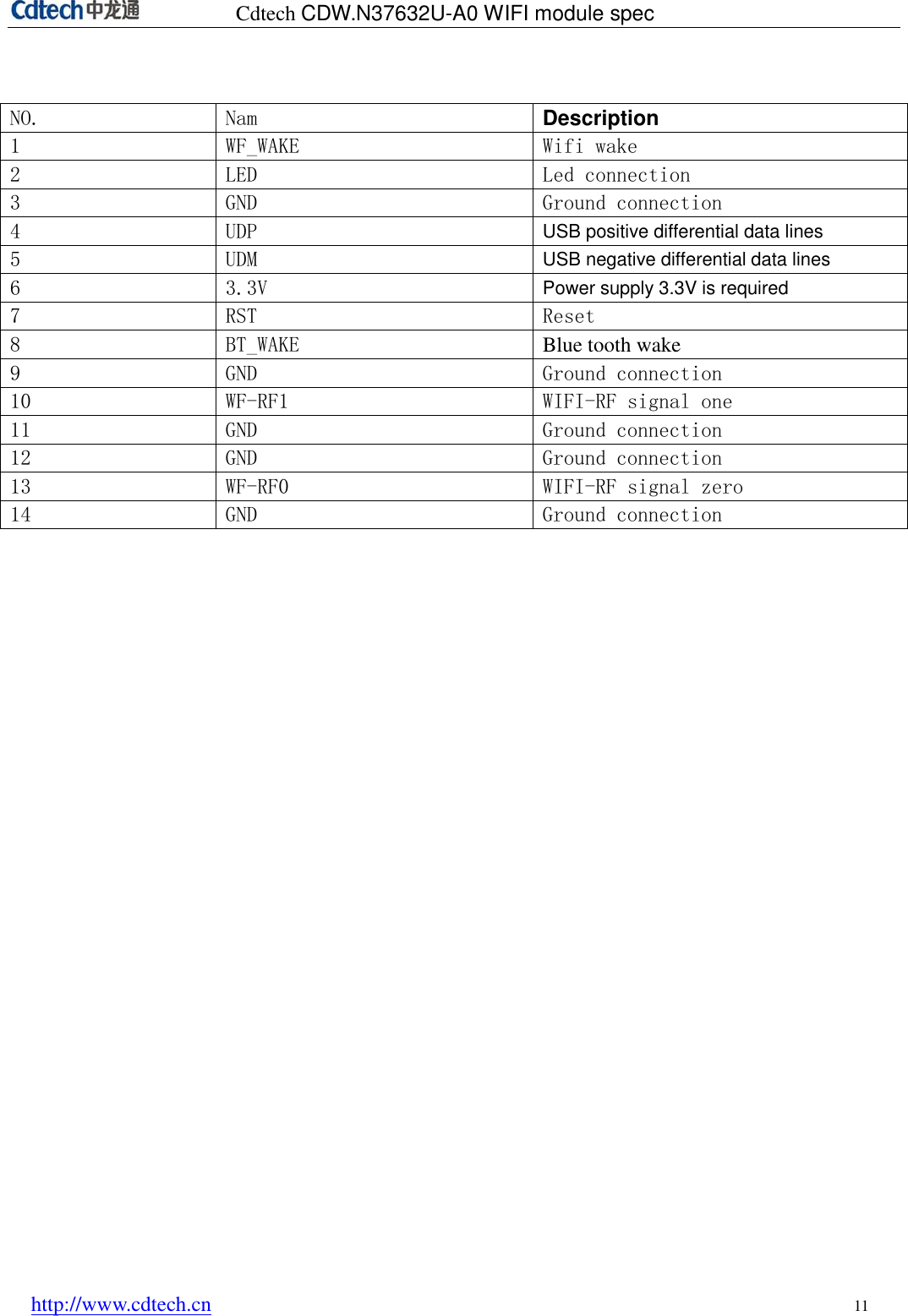 Cdtech CDW.N37632U-A0 WIFI module spec http://www.cdtech.cn 11 NO. Nam Description 1 WF_WAKE Wifi wake 2 LED Led connection 3 GND Ground connection 4 UDP USB positive differential data lines 5 UDM USB negative differential data lines 6 3.3V Power supply 3.3V is required 7 RST Reset 8 BT_WAKE Blue tooth wake 9 GND Ground connection 10 WF-RF1 WIFI-RF signal one 11 GND Ground connection 12 GND Ground connection 13 WF-RF0 WIFI-RF signal zero 14 GND Ground connection 
