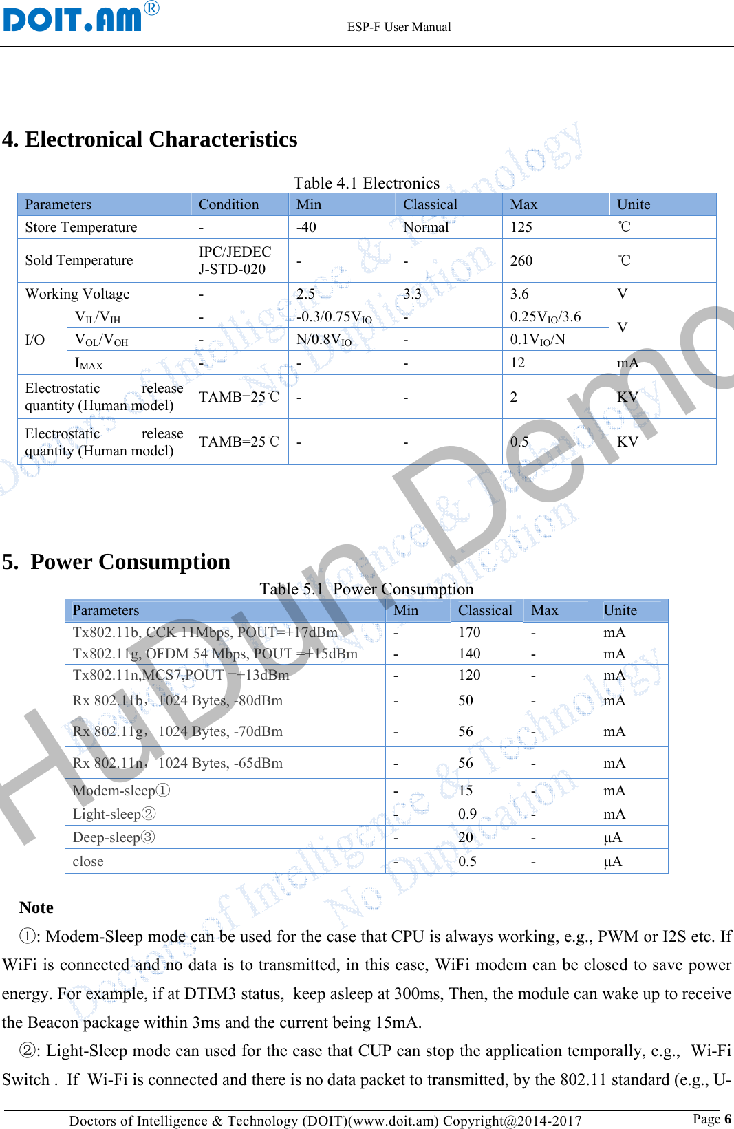 DOIT.AM&reg;                                                          ESP-F User Manual Doctors of Intelligence &amp; Technology (DOIT)(www.doit.am) Copyright@2014-2017                               Page 6 4. Electronical Characteristics  Table 4.1 Electronics Parameters  Condition  Min  Classical  Max  Unite Store Temperature  -  -40  Normal  125  ℃ Sold Temperature  IPC/JEDEC J-STD-020  - - 260 ℃ Working Voltage -  2.5 3.3 3.6 V I/O VIL/VIH -  -0.3/0.75VIO -  0.25VIO/3.6  V VOL/VOH -  N/0.8VIO -  0.1VIO/N IMAX - - - 12 mA Electrostatic release quantity (Human model)  TAMB=25℃ - - 2 KV Electrostatic release quantity (Human model)  TAMB=25℃ - - 0.5 KV     5.  Power Consumption Table 5.1  Power Consumption Parameters  Min  Classical Max  Unite Tx802.11b, CCK 11Mbps, POUT=+17dBm -  170 -  mA Tx802.11g, OFDM 54 Mbps, POUT =+15dBm -  140  -  mA Tx802.11n,MCS7,POUT =+13dBm - 120 - mA Rx 802.11b，1024 Bytes, -80dBm - 50 -  mA Rx 802.11g，1024 Bytes, -70dBm  - 56 -  mA Rx 802.11n，1024 Bytes, -65dBm  - 56 -  mA Modem-sleep① - 15 -  mA Light-sleep② - 0.9 -  mA Deep-sleep③ - 20 -  &mu;A close  - 0.5 -  &mu;A  Note ①: Modem-Sleep mode can be used for the case that CPU is always working, e.g., PWM or I2S etc. If WiFi is connected and no data is to transmitted, in this case, WiFi modem can be closed to save power energy. For example, if at DTIM3 status,  keep asleep at 300ms, Then, the module can wake up to receive the Beacon package within 3ms and the current being 15mA. ②: Light-Sleep mode can used for the case that CUP can stop the application temporally, e.g.,  Wi-Fi Switch .  If  Wi-Fi is connected and there is no data packet to transmitted, by the 802.11 standard (e.g., U-HuDun Demo