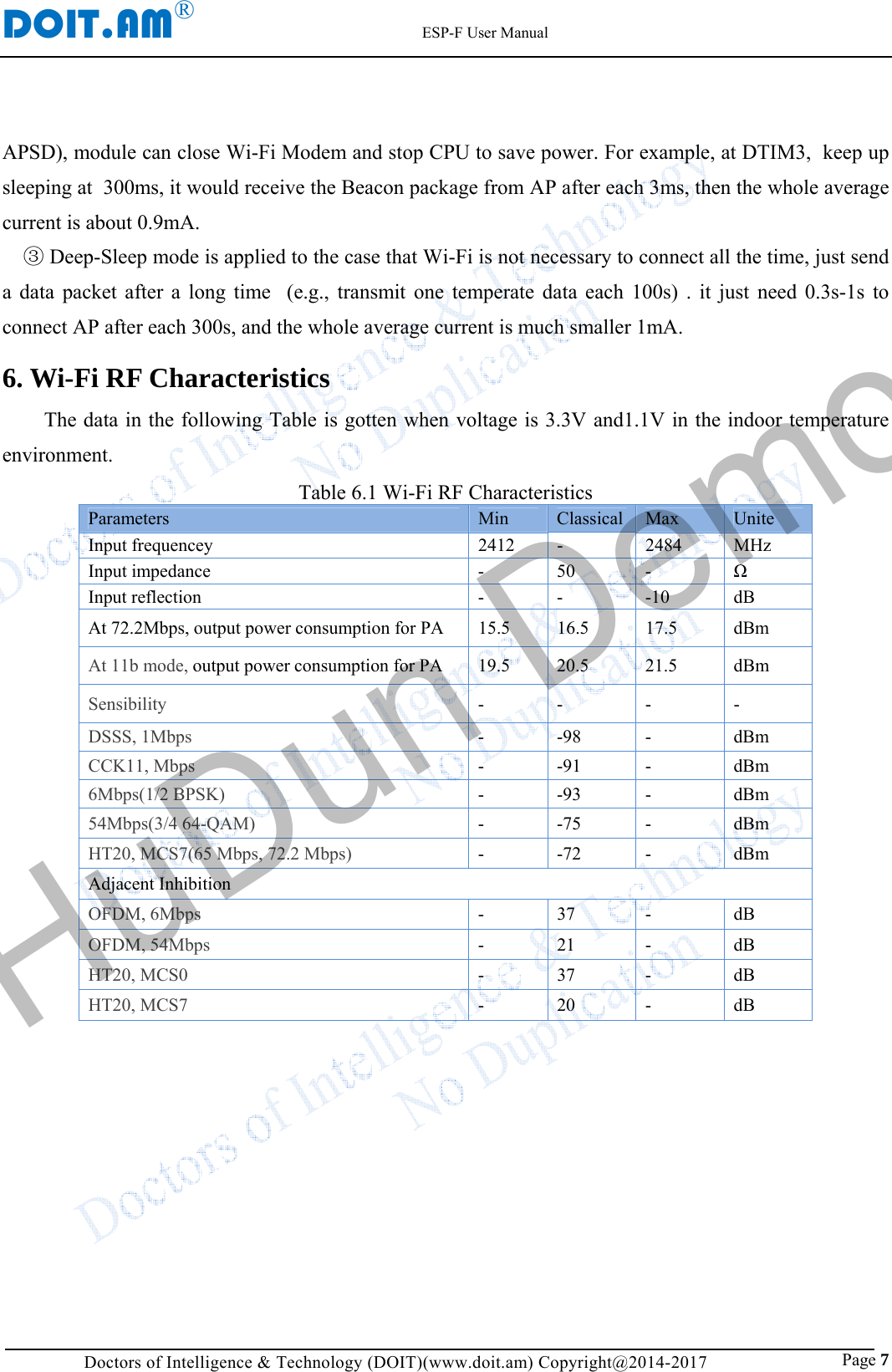 DOIT.AM&reg;                                                          ESP-F User Manual Doctors of Intelligence &amp; Technology (DOIT)(www.doit.am) Copyright@2014-2017                               Page 7 APSD), module can close Wi-Fi Modem and stop CPU to save power. For example, at DTIM3,  keep up sleeping at  300ms, it would receive the Beacon package from AP after each 3ms, then the whole average current is about 0.9mA. ③ Deep-Sleep mode is applied to the case that Wi-Fi is not necessary to connect all the time, just send a data packet after a long time  (e.g., transmit one temperate data each 100s) . it just need 0.3s-1s to connect AP after each 300s, and the whole average current is much smaller 1mA. 6. Wi-Fi RF Characteristics The data in the following Table is gotten when voltage is 3.3V and1.1V in the indoor temperature environment.   Table 6.1 Wi-Fi RF Characteristics Parameters  Min  Classical Max  Unite Input frequencey  2412  -  2484  MHz Input impedance  -  50  -  Ω Input reflection  -  -  -10  dB At 72.2Mbps, output power consumption for PA  15.5  16.5  17.5  dBm At 11b mode, output power consumption for PA 19.5 20.5  21.5  dBm Sensibility  - -  -  - DSSS, 1Mbps  - -98 -  dBm CCK11, Mbps  - -91 -  dBm 6Mbps(1/2 BPSK)  - -93 -  dBm 54Mbps(3/4 64-QAM)  - -75 -  dBm HT20, MCS7(65 Mbps, 72.2 Mbps)  - -72 -  dBm Adjacent Inhibition OFDM, 6Mbps  - 37 -  dB OFDM, 54Mbps  - 21 -  dB HT20, MCS0  - 37 -  dB HT20, MCS7  - 20 -  dB    HuDun Demo