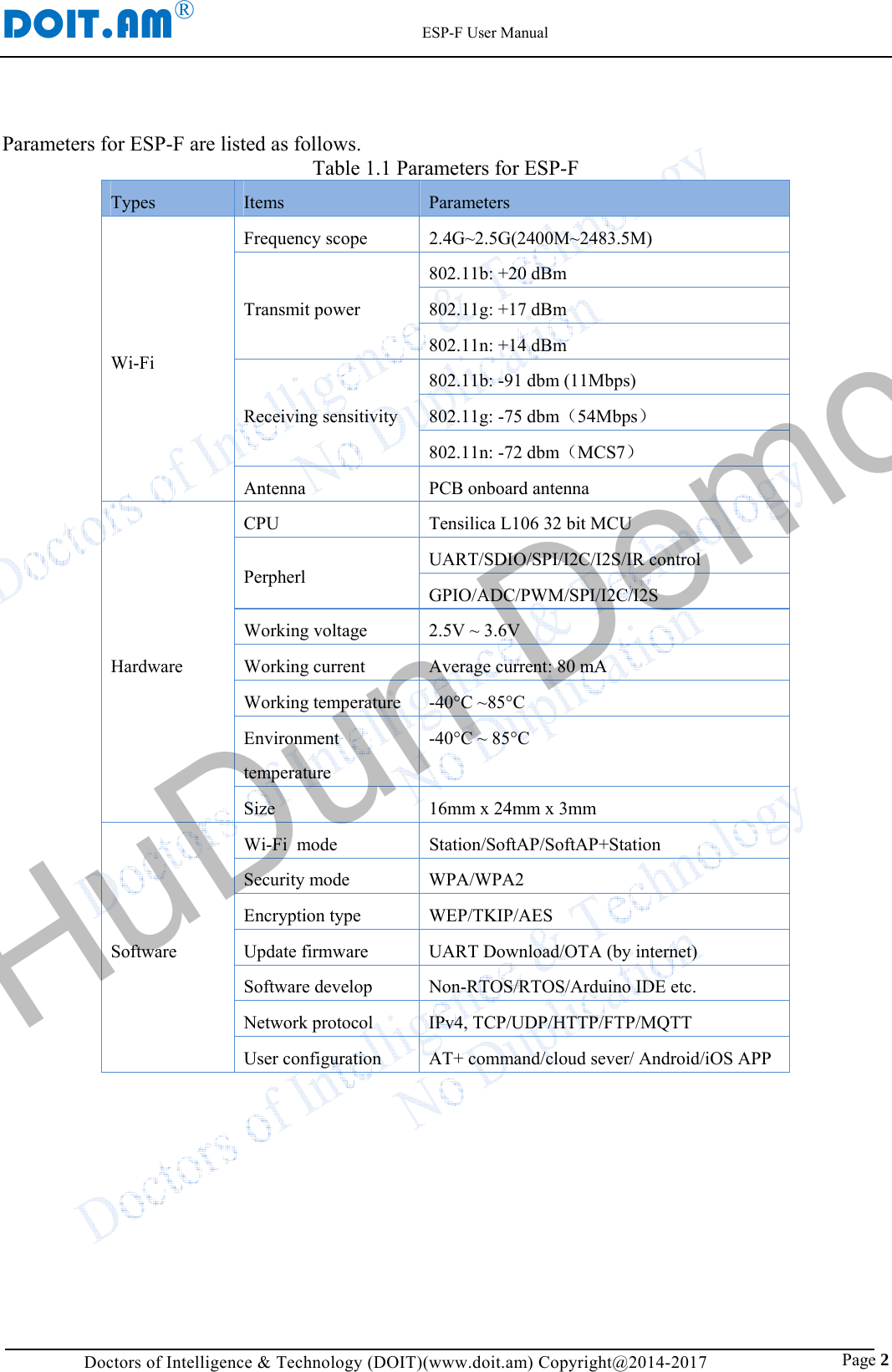 DOIT.AM&reg;                                                          ESP-F User Manual Doctors of Intelligence &amp; Technology (DOIT)(www.doit.am) Copyright@2014-2017                               Page 2 Parameters for ESP-F are listed as follows. Table 1.1 Parameters for ESP-F Types  Items  Parameters Wi-Fi Frequency scope  2.4G~2.5G(2400M~2483.5M) Transmit power 802.11b: +20 dBm 802.11g: +17 dBm 802.11n: +14 dBm Receiving sensitivity 802.11b: -91 dbm (11Mbps) 802.11g: -75 dbm（54Mbps） 802.11n: -72 dbm（MCS7） Antenna PCB onboard antenna Hardware CPU  Tensilica L106 32 bit MCU Perpherl UART/SDIO/SPI/I2C/I2S/IR control GPIO/ADC/PWM/SPI/I2C/I2S Working voltage  2.5V ~ 3.6V Working current  Average current: 80 mA Working temperature  -40&deg;C ~85&deg;C Environment temperature -40&deg;C ~ 85&deg;C Size  16mm x 24mm x 3mm Software Wi-Fi  mode  Station/SoftAP/SoftAP+Station Security mode  WPA/WPA2 Encryption type  WEP/TKIP/AES Update firmware  UART Download/OTA (by internet) Software develop  Non-RTOS/RTOS/Arduino IDE etc. Network protocol  IPv4, TCP/UDP/HTTP/FTP/MQTT User configuration  AT+ command/cloud sever/ Android/iOS APP        HuDun Demo