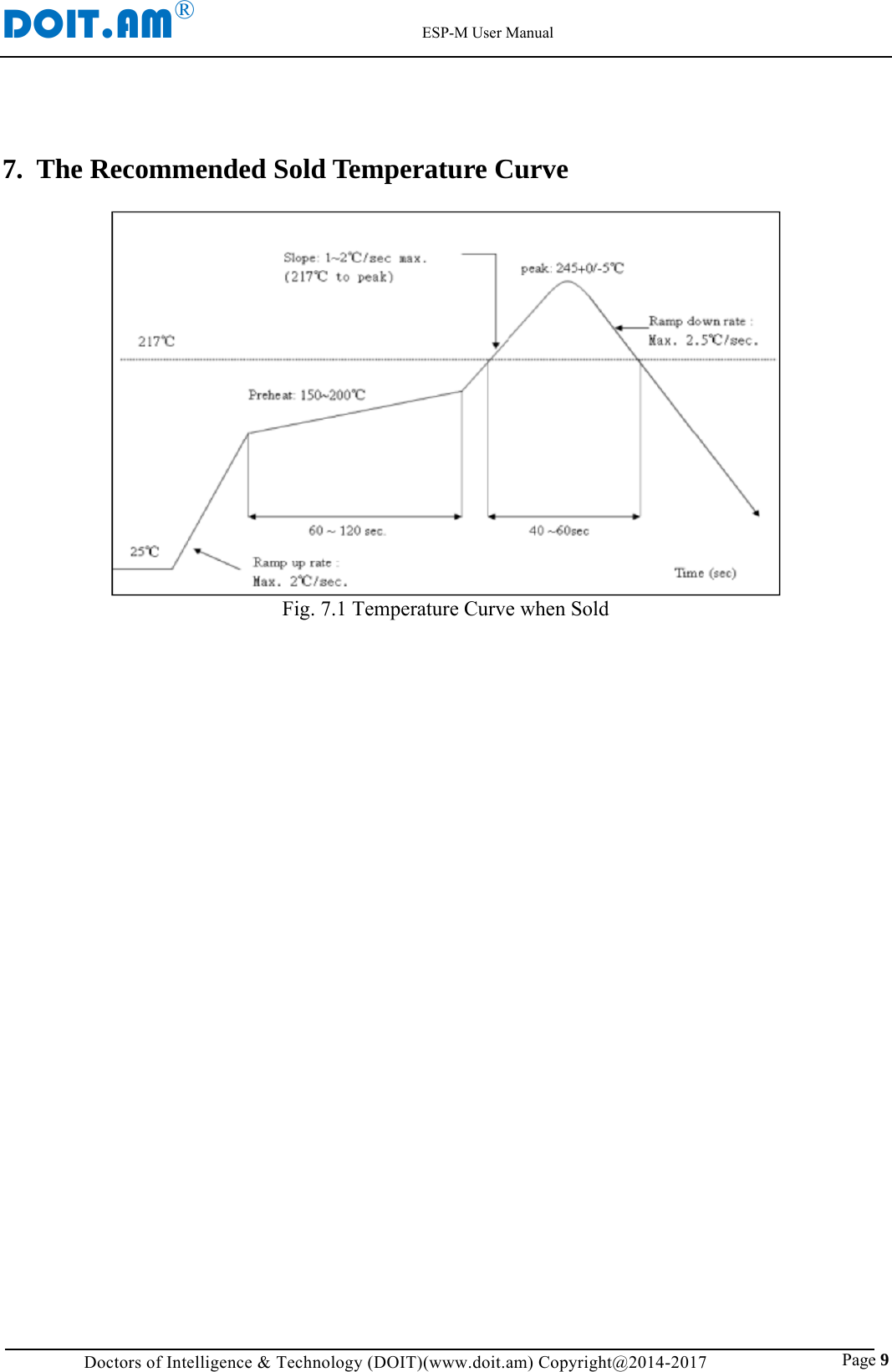 DOIT.AM&reg;                                                          ESP-M User Manual Doctors of Intelligence &amp; Technology (DOIT)(www.doit.am) Copyright@2014-2017                               Page 9 7.  The Recommended Sold Temperature Curve   Fig. 7.1 Temperature Curve when Sold     