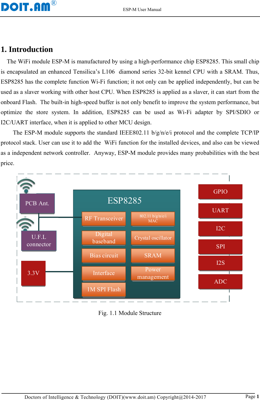 DOIT.AM&reg;                                                          ESP-M User Manual Doctors of Intelligence &amp; Technology (DOIT)(www.doit.am) Copyright@2014-2017                               Page 1 1. Introduction The WiFi module ESP-M is manufactured by using a high-performance chip ESP8285. This small chip is encapsulated an enhanced Tensilica&rsquo;s L106  diamond series 32-bit kennel CPU with a SRAM. Thus, ESP8285 has the complete function Wi-Fi function; it not only can be applied independently, but can be used as a slaver working with other host CPU. When ESP8285 is applied as a slaver, it can start from the onboard Flash.  The built-in high-speed buffer is not only benefit to improve the system performance, but optimize the store system. In addition, ESP8285 can be used as Wi-Fi adapter by SPI/SDIO or I2C/UART interface, when it is applied to other MCU design. The ESP-M module supports the standard IEEE802.11 b/g/n/e/i protocol and the complete TCP/IP protocol stack. User can use it to add the  WiFi function for the installed devices, and also can be viewed as a independent network controller.  Anyway, ESP-M module provides many probabilities with the best price.  ESP8285802.11 b/g/n/e/iMACInterfaceSRAMPower managementRF TransceiverDigital baseband Crystal oscillatorBias circuitU.F.Lconnector3.3VGPIOUARTI2CSPIADCI2S1M SPI FlashPCB Ant.  Fig. 1.1 Module Structure 