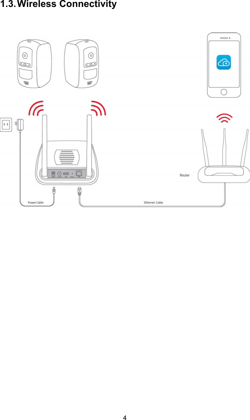 :LUHOHVV &amp;RQQHFWLYLW\