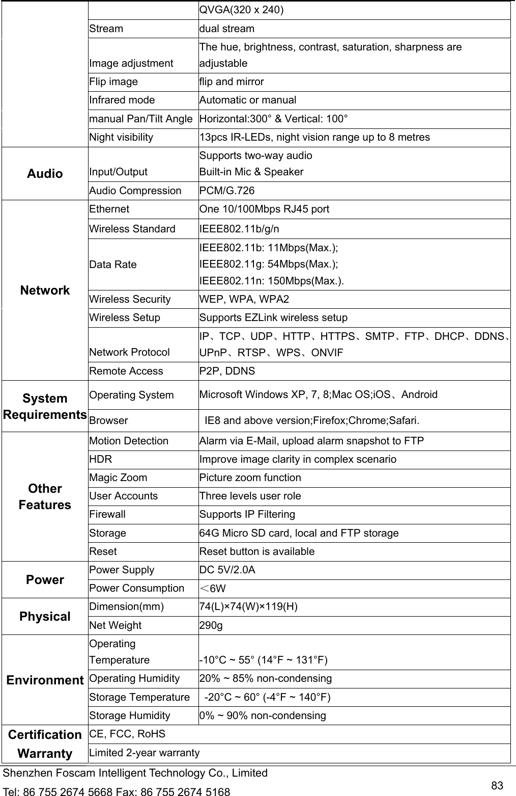   Shenzhen Foscam Intelligent Technology Co., Limited Tel: 86 755 2674 5668 Fax: 86 755 2674 5168   83QVGA(320 x 240) Stream  dual stream Image adjustment The hue, brightness, contrast, saturation, sharpness are adjustable Flip image  flip and mirror Infrared mode  Automatic or manual manual Pan/Tilt Angle  Horizontal:300&deg; &amp; Vertical: 100&deg; Night visibility  13pcs IR-LEDs, night vision range up to 8 metres Audio  Input/Output Supports two-way audio Built-in Mic &amp; Speaker Audio Compression  PCM/G.726 Network Ethernet  One 10/100Mbps RJ45 port Wireless Standard  IEEE802.11b/g/n Data Rate IEEE802.11b: 11Mbps(Max.); IEEE802.11g: 54Mbps(Max.); IEEE802.11n: 150Mbps(Max.). Wireless Security  WEP, WPA, WPA2 Wireless Setup  Supports EZLink wireless setup   Network Protocol IP、TCP、UDP、HTTP、HTTPS、SMTP、FTP、DHCP、DDNS、UPnP、RTSP、WPS、ONVIF Remote Access  P2P, DDNS System Requirements Operating System  Microsoft Windows XP, 7, 8;Mac OS;iOS、Android Browser    IE8 and above version;Firefox;Chrome;Safari. Other Features Motion Detection  Alarm via E-Mail, upload alarm snapshot to FTP HDR  Improve image clarity in complex scenario Magic Zoom  Picture zoom function User Accounts  Three levels user role Firewall  Supports IP Filtering Storage  64G Micro SD card, local and FTP storage Reset  Reset button is available Power  Power Supply  DC 5V/2.0A Power Consumption  ＜6W Physical  Dimension(mm) 74(L)&times;74(W)&times;119(H) Net Weight  290g Environment Operating Temperature  -10&deg;C ~ 55&deg; (14&deg;F ~ 131&deg;F) Operating Humidity  20% ~ 85% non-condensing Storage Temperature    -20&deg;C ~ 60&deg; (-4&deg;F ~ 140&deg;F) Storage Humidity  0% ~ 90% non-condensing Certification  CE, FCC, RoHS Warranty  Limited 2-year warranty 