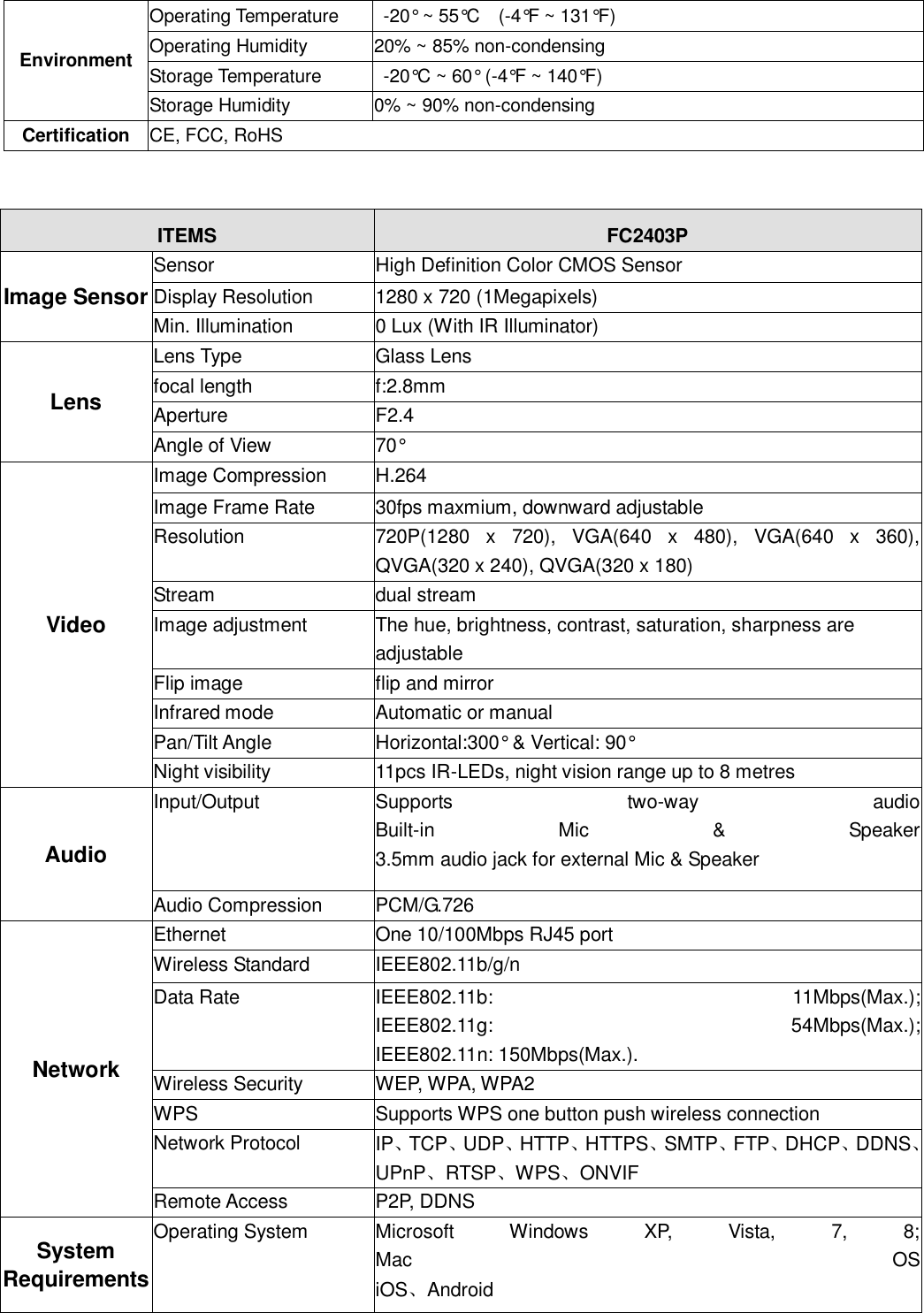                                                        88   88 Environment Operating Temperature   -20&deg; ~ 55&deg;C    (-4&deg;F ~ 131&deg;F) Operating Humidity 20% ~ 85% non-condensing Storage Temperature   -20&deg;C ~ 60&deg; (-4&deg;F ~ 140&deg;F) Storage Humidity 0% ~ 90% non-condensing Certification CE, FCC, RoHS   ITEMS FC2403P Image Sensor Sensor High Definition Color CMOS Sensor Display Resolution 1280 x 720 (1Megapixels) Min. Illumination 0 Lux (With IR Illuminator) Lens Lens Type Glass Lens focal length f:2.8mm Aperture F2.4 Angle of View 70&deg; Video Image Compression H.264 Image Frame Rate 30fps maxmium, downward adjustable Resolution 720P(1280  x  720),  VGA(640  x  480),  VGA(640  x  360), QVGA(320 x 240), QVGA(320 x 180) Stream dual stream Image adjustment The hue, brightness, contrast, saturation, sharpness are adjustable Flip image flip and mirror Infrared mode Automatic or manual Pan/Tilt Angle Horizontal:300&deg; &amp; Vertical: 90&deg; Night visibility 11pcs IR-LEDs, night vision range up to 8 metres Audio Input/Output Supports  two-way  audio Built-in  Mic  &amp;  Speaker 3.5mm audio jack for external Mic &amp; Speaker Audio Compression PCM/G.726 Network Ethernet One 10/100Mbps RJ45 port Wireless Standard IEEE802.11b/g/n Data Rate IEEE802.11b:  11Mbps(Max.); IEEE802.11g:  54Mbps(Max.); IEEE802.11n: 150Mbps(Max.). Wireless Security WEP, WPA, WPA2 WPS Supports WPS one button push wireless connection Network Protocol IP、TCP、UDP、HTTP、HTTPS、SMTP、FTP、DHCP、DDNS、UPnP、RTSP、WPS、ONVIF Remote Access P2P, DDNS System Requirements Operating System Microsoft  Windows  XP,  Vista,  7,  8; Mac  OS iOS、Android 