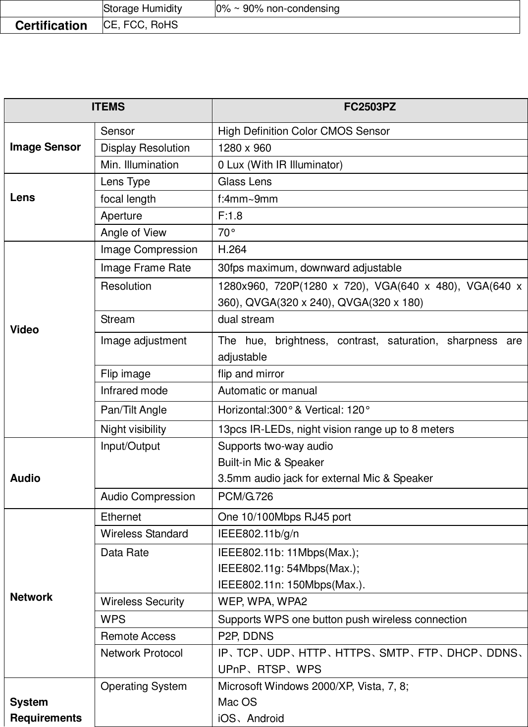                                                       92   92 Storage Humidity 0% ~ 90% non-condensing Certification CE, FCC, RoHS     ITEMS FC2503PZ  Image Sensor Sensor High Definition Color CMOS Sensor Display Resolution 1280 x 960   Min. Illumination 0 Lux (With IR Illuminator)  Lens Lens Type Glass Lens focal length f:4mm~9mm Aperture F:1.8 Angle of View 70&deg;      Video Image Compression H.264 Image Frame Rate 30fps maximum, downward adjustable Resolution 1280x960,  720P(1280  x  720),  VGA(640  x  480),  VGA(640  x 360), QVGA(320 x 240), QVGA(320 x 180) Stream dual stream Image adjustment The  hue,  brightness,  contrast,  saturation,  sharpness  are adjustable Flip image flip and mirror Infrared mode Automatic or manual Pan/Tilt Angle Horizontal:300&deg; &amp; Vertical: 120&deg; Night visibility 13pcs IR-LEDs, night vision range up to 8 meters   Audio Input/Output Supports two-way audio Built-in Mic &amp; Speaker 3.5mm audio jack for external Mic &amp; Speaker Audio Compression PCM/G.726      Network Ethernet One 10/100Mbps RJ45 port Wireless Standard IEEE802.11b/g/n Data Rate IEEE802.11b: 11Mbps(Max.); IEEE802.11g: 54Mbps(Max.); IEEE802.11n: 150Mbps(Max.). Wireless Security WEP, WPA, WPA2 WPS Supports WPS one button push wireless connection Remote Access P2P, DDNS Network Protocol IP、TCP、UDP、HTTP、HTTPS、SMTP、FTP、DHCP、DDNS、UPnP、RTSP、WPS  System Requirements Operating System Microsoft Windows 2000/XP, Vista, 7, 8; Mac OS iOS、Android 