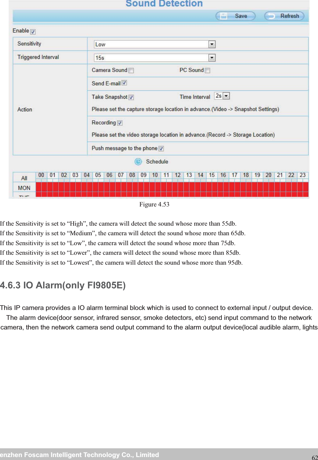                                                     wwwwww..ffoossccaamm..ccoommSShheennzzhheennFFoossccaammIInntteelllliiggeennttTTeecchhnnoollooggyyCCoo..,,LLiimmiitteeddTTeell::88667755552266774455666688FFaaxx::8866775555226677445511668862Figure 4.53  If the Sensitivity is set to &ldquo;High&rdquo;, the camera will detect the sound whose more than 55db. If the Sensitivity is set to &ldquo;Medium&rdquo;, the camera will detect the sound whose more than 65db. If the Sensitivity is set to &ldquo;Low&rdquo;, the camera will detect the sound whose more than 75db. If the Sensitivity is set to &ldquo;Lower&rdquo;, the camera will detect the sound whose more than 85db. If the Sensitivity is set to &ldquo;Lowest&rdquo;, the camera will detect the sound whose more than 95db. 4.6.3 IO Alarm(only FI9805E) This IP camera provides a IO alarm terminal block which is used to connect to external input / output device.   The alarm device(door sensor, infrared sensor, smoke detectors, etc) send input command to the network camera, then the network camera send output command to the alarm output device(local audible alarm, lights 