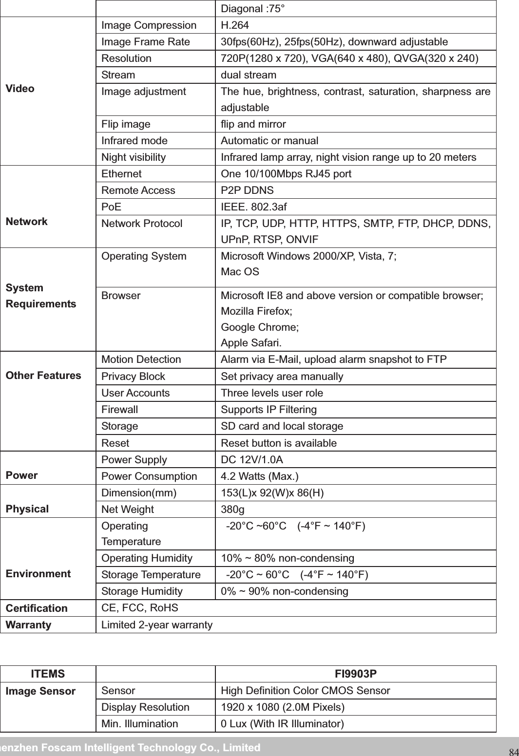                                                     wwwwww..ffoossccaamm..ccoommSShheennzzhheennFFoossccaammIInntteelllliiggeennttTTeecchhnnoollooggyyCCoo..,,LLiimmiitteeddTTeell::88667755552266774455666688FFaaxx::8866775555226677445511668884Diagonal :75&deg; Video Image Compression  H.264 Image Frame Rate  30fps(60Hz), 25fps(50Hz), downward adjustable Resolution  720P(1280 x 720), VGA(640 x 480), QVGA(320 x 240) Stream dual stream Image adjustment  The hue, brightness, contrast, saturation, sharpness are adjustable Flip image  flip and mirror Infrared mode  Automatic or manual Night visibility  Infrared lamp array, night vision range up to 20 meters Network Ethernet  One 10/100Mbps RJ45 port Remote Access  P2P DDNS PoE IEEE. 802.3af Network Protocol  IP, TCP, UDP, HTTP, HTTPS, SMTP, FTP, DHCP, DDNS, UPnP, RTSP, ONVIF System Requirements Operating System  Microsoft Windows 2000/XP, Vista, 7; Mac OS Browser  Microsoft IE8 and above version or compatible browser; Mozilla Firefox; Google Chrome; Apple Safari. Other Features Motion Detection  Alarm via E-Mail, upload alarm snapshot to FTP Privacy Block  Set privacy area manually User Accounts  Three levels user role Firewall Supports IP Filtering Storage  SD card and local storage Reset  Reset button is available Power Power Supply  DC 12V/1.0A Power Consumption  4.2 Watts (Max.) Physical Dimension(mm)  153(L)x 92(W)x 86(H)   Net Weight  380g EnvironmentOperating Temperature  -20&deg;C ~60&deg;C  (-4&deg;F ~ 140&deg;F) Operating Humidity  10% ~ 80% non-condensing Storage Temperature    -20&deg;C ~ 60&deg;C    (-4&deg;F ~ 140&deg;F) Storage Humidity  0% ~ 90% non-condensing Certification CE, FCC, RoHS Warranty  Limited 2-year warranty   ITEMS   FI9903P Image Sensor  Sensor  High Definition Color CMOS Sensor Display Resolution  1920 x 1080 (2.0M Pixels) Min. Illumination  0 Lux (With IR Illuminator) 