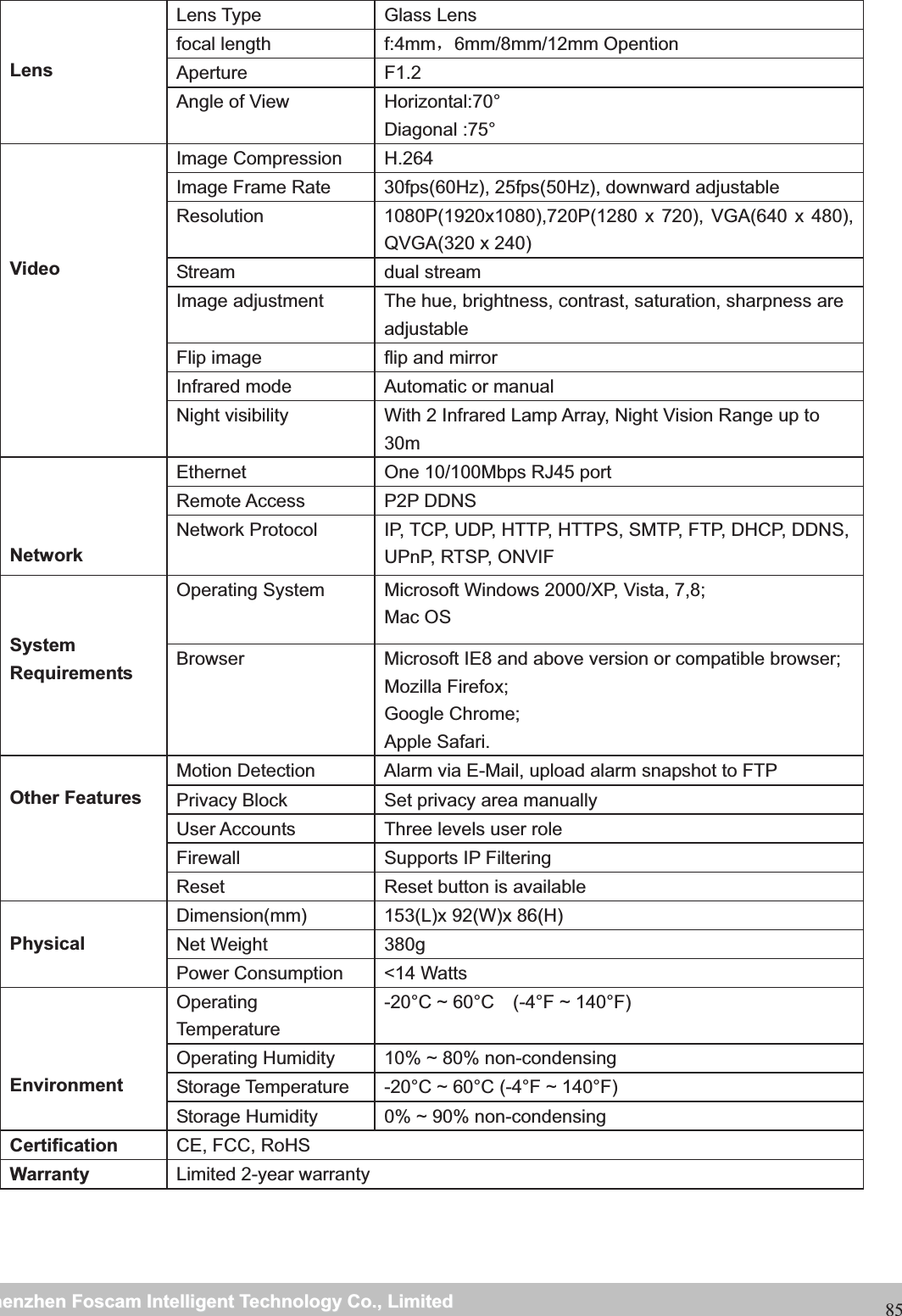                                                     wwwwww..ffoossccaamm..ccoommSShheennzzhheennFFoossccaammIInntteelllliiggeennttTTeecchhnnoollooggyyCCoo..,,LLiimmiitteeddTTeell::88667755552266774455666688FFaaxx::8866775555226677445511668885LensLens Type  Glass Lens focal length  f:4mmˈ6mm/8mm/12mm Opention Aperture F1.2 Angle of View  Horizontal:70&deg; Diagonal :75&deg; Video Image Compression  H.264 Image Frame Rate  30fps(60Hz), 25fps(50Hz), downward adjustable Resolution 1080P(1920x1080),720P(1280 x 720), VGA(640 x 480), QVGA(320 x 240) Stream dual stream Image adjustment  The hue, brightness, contrast, saturation, sharpness are adjustable Flip image  flip and mirror Infrared mode  Automatic or manual Night visibility  With 2 Infrared Lamp Array, Night Vision Range up to 30m Network Ethernet  One 10/100Mbps RJ45 port Remote Access  P2P DDNS Network Protocol  IP, TCP, UDP, HTTP, HTTPS, SMTP, FTP, DHCP, DDNS, UPnP, RTSP, ONVIF System Requirements Operating System  Microsoft Windows 2000/XP, Vista, 7,8; Mac OS Browser  Microsoft IE8 and above version or compatible browser; Mozilla Firefox; Google Chrome; Apple Safari. Other Features Motion Detection  Alarm via E-Mail, upload alarm snapshot to FTP Privacy Block  Set privacy area manually User Accounts  Three levels user role Firewall Supports IP Filtering Reset  Reset button is available Physical Dimension(mm)  153(L)x 92(W)x 86(H)   Net Weight  380g Power Consumption  <14 Watts EnvironmentOperating Temperature -20&deg;C ~ 60&deg;C    (-4&deg;F ~ 140&deg;F) Operating Humidity  10% ~ 80% non-condensing Storage Temperature  -20&deg;C ~ 60&deg;C (-4&deg;F ~ 140&deg;F) Storage Humidity  0% ~ 90% non-condensing Certification CE, FCC, RoHS Warranty  Limited 2-year warranty    