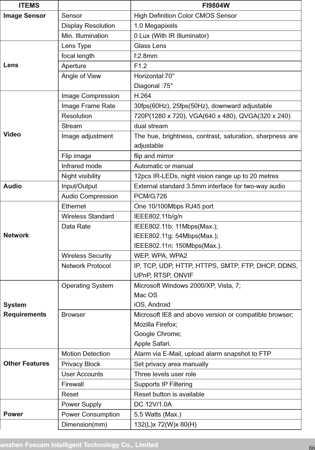                                                     wwwwww..ffoossccaamm..ccoommSShheennzzhheennFFoossccaammIInntteelllliiggeennttTTeecchhnnoollooggyyCCoo..,,LLiimmiitteeddTTeell::88667755552266774455666688FFaaxx::8866775555226677445511668886 ITEMS   FI9804W Image Sensor  Sensor  High Definition Color CMOS Sensor Display Resolution  1.0 Megapixels Min. Illumination  0 Lux (With IR Illuminator) LensLens Type  Glass Lens focal length  f:2.8mm Aperture F1.2 Angle of View  Horizontal:70&deg; Diagonal :75&deg; Video Image Compression  H.264 Image Frame Rate  30fps(60Hz), 25fps(50Hz), downward adjustable Resolution  720P(1280 x 720), VGA(640 x 480), QVGA(320 x 240) Stream dual stream Image adjustment  The hue, brightness, contrast, saturation, sharpness are adjustable Flip image  flip and mirror Infrared mode  Automatic or manual Night visibility  12pcs IR-LEDs, night vision range up to 20 metres Audio Input/Output  External standard 3.5mm interface for two-way audio Audio Compression  PCM/G.726 Network Ethernet  One 10/100Mbps RJ45 port Wireless Standard  IEEE802.11b/g/n Data Rate  IEEE802.11b: 11Mbps(Max.); IEEE802.11g: 54Mbps(Max.); IEEE802.11n: 150Mbps(Max.). Wireless Security  WEP, WPA, WPA2 Network Protocol  IP, TCP, UDP, HTTP, HTTPS, SMTP, FTP, DHCP, DDNS, UPnP, RTSP, ONVIF System Requirements Operating System  Microsoft Windows 2000/XP, Vista, 7; Mac OS iOS, Android Browser  Microsoft IE8 and above version or compatible browser; Mozilla Firefox; Google Chrome; Apple Safari. Other Features Motion Detection  Alarm via E-Mail, upload alarm snapshot to FTP Privacy Block  Set privacy area manually User Accounts  Three levels user role Firewall Supports IP Filtering Reset  Reset button is available Power Power Supply  DC 12V/1.0A Power Consumption  5.5 Watts (Max.) Dimension(mm)  132(L)x 72(W)x 80(H)   
