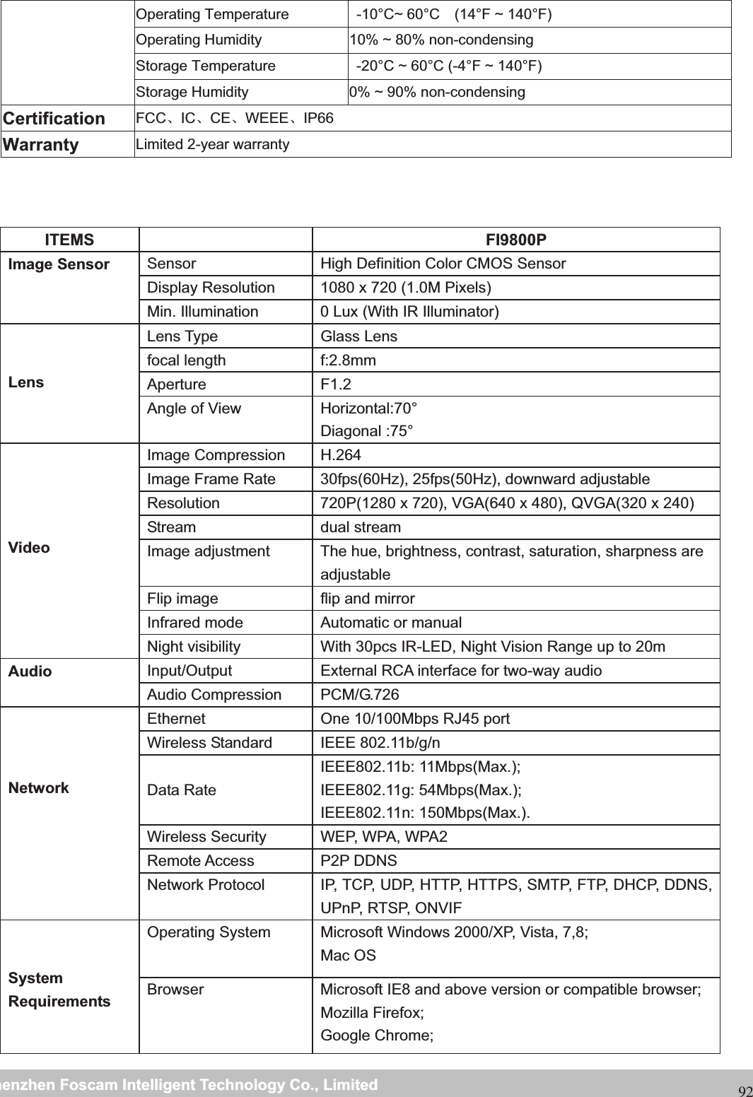                                                     wwwwww..ffoossccaamm..ccoommSShheennzzhheennFFoossccaammIInntteelllliiggeennttTTeecchhnnoollooggyyCCoo..,,LLiimmiitteeddTTeell::88667755552266774455666688FFaaxx::8866775555226677445511668892Operating Temperature    -10&deg;C~ 60&deg;C    (14&deg;F ~ 140&deg;F) Operating Humidity  10% ~ 80% non-condensing Storage Temperature    -20&deg;C ~ 60&deg;C (-4&deg;F ~ 140&deg;F) Storage Humidity  0% ~ 90% non-condensing Certification  FCCǃICǃCEǃWEEEǃIP66 Warranty  Limited 2-year warrantyITEMS   FI9800P Image Sensor  Sensor  High Definition Color CMOS Sensor Display Resolution  1080 x 720 (1.0M Pixels) Min. Illumination  0 Lux (With IR Illuminator) LensLens Type  Glass Lens focal length  f:2.8mm Aperture F1.2 Angle of View  Horizontal:70&deg; Diagonal :75&deg; Video Image Compression  H.264 Image Frame Rate  30fps(60Hz), 25fps(50Hz), downward adjustable Resolution  720P(1280 x 720), VGA(640 x 480), QVGA(320 x 240) Stream dual stream Image adjustment  The hue, brightness, contrast, saturation, sharpness are adjustable Flip image  flip and mirror Infrared mode  Automatic or manual Night visibility  With 30pcs IR-LED, Night Vision Range up to 20m Audio Input/Output  External RCA interface for two-way audio Audio Compression  PCM/G.726 Network Ethernet  One 10/100Mbps RJ45 port Wireless Standard  IEEE 802.11b/g/n      Data Rate IEEE802.11b: 11Mbps(Max.); IEEE802.11g: 54Mbps(Max.); IEEE802.11n: 150Mbps(Max.). Wireless Security  WEP, WPA, WPA2 Remote Access  P2P DDNS Network Protocol  IP, TCP, UDP, HTTP, HTTPS, SMTP, FTP, DHCP, DDNS, UPnP, RTSP, ONVIF System Requirements Operating System  Microsoft Windows 2000/XP, Vista, 7,8; Mac OS Browser  Microsoft IE8 and above version or compatible browser; Mozilla Firefox; Google Chrome; 