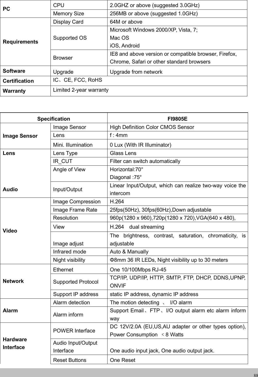 wwwwww.foscam.co.foscam.comm88PC CPU 2.0GHZ or above (suggested 3.0GHz)Memory Size 256MB or above (suggested 1.0GHz)RequirementsDisplay Card 64M or aboveSupported OSMicrosoft Windows 2000/XP, Vista, 7;Mac OSiOS, AndroidBrowser IE8 and above version or compatible browser, Firefox,Chrome, Safari or other standard browsersSoftware Upgrade Upgrade from networkCertification IC、CE, FCC, RoHSWarranty Limited 2-year warrantySpecification FI9805EImage SensorImage Sensor High Definition Color CMOS SensorLens f : 4mmMini. Illumination 0 Lux (With IR Illuminator)Lens Lens Type Glass LensIR_CUT Filter can switch automaticallyAngle of View Horizontal:70&deg;Diagonal :75&deg;Audio Input/Output Linear Input/Output, which can realize two-way voice theintercomVideoImage Compression H.264Image Frame Rate 25fps(50Hz), 30fps(60Hz),Down adjustableResolution 960p(1280 x 960),720p(1280 x 720),VGA(640 x 480),View H.264 dual streamingImage adjustThe brightness, contrast, saturation, chromaticity, isadjustableInfrared mode Auto &amp; ManuallyNight visibility &Phi;8mm 36 IR LEDs, Night visibility up to 30 metersNetworkEthernet One 10/100Mbps RJ-45Supported Protocol TCP/IP, UDP/IP, HTTP, SMTP, FTP, DHCP, DDNS,UPNP,ONVIFSupport IP address static IP address, dynamic IP addressAlarmAlarm detection The motion detecting 、I/O alarmAlarm inform Support Email、FTP、I/O output alarm etc alarm informwayHardwareInterfacePOWER Interface DC 12V/2.0A (EU,US,AU adapter or other types option),Power Consumption ﹤8 WattsAudio Input/OutputInterface One audio input jack, One audio output jack.Reset Buttons One Reset