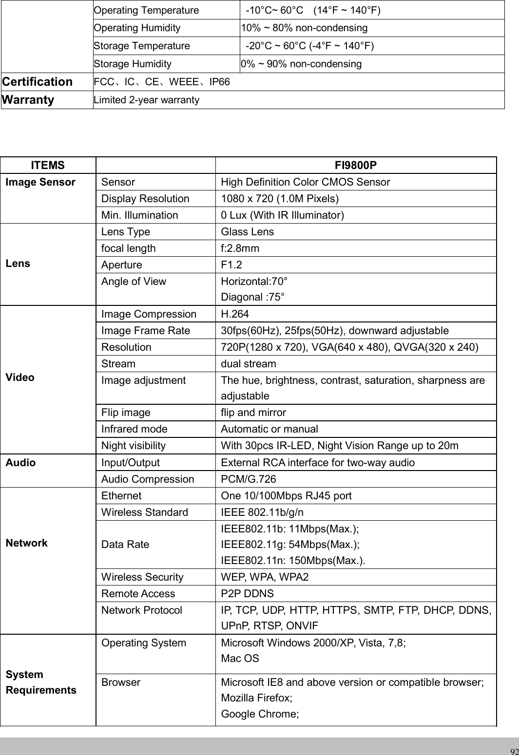 wwwwww.foscam.co.foscam.comm92Operating Temperature -10&deg;C~ 60&deg;C (14&deg;F ~ 140&deg;F)Operating Humidity 10% ~ 80% non-condensingStorage Temperature -20&deg;C ~ 60&deg;C (-4&deg;F ~ 140&deg;F)Storage Humidity 0% ~ 90% non-condensingCertification FCC、IC、CE、WEEE、IP66Warranty Limited 2-year warrantyITEMS FI9800PImage Sensor Sensor High Definition Color CMOS SensorDisplay Resolution 1080 x 720 (1.0M Pixels)Min. Illumination 0 Lux (With IR Illuminator)LensLens Type Glass Lensfocal length f:2.8mmAperture F1.2Angle of View Horizontal:70&deg;Diagonal :75&deg;VideoImage Compression H.264Image Frame Rate 30fps(60Hz), 25fps(50Hz), downward adjustableResolution 720P(1280 x 720), VGA(640 x 480), QVGA(320 x 240)Stream dual streamImage adjustment The hue, brightness, contrast, saturation, sharpness areadjustableFlip image flip and mirrorInfrared mode Automatic or manualNight visibility With 30pcs IR-LED, Night Vision Range up to 20mAudio Input/Output External RCA interface for two-way audioAudio Compression PCM/G.726NetworkEthernet One 10/100Mbps RJ45 portWireless Standard IEEE 802.11b/g/nData RateIEEE802.11b: 11Mbps(Max.);IEEE802.11g: 54Mbps(Max.);IEEE802.11n: 150Mbps(Max.).Wireless Security WEP, WPA, WPA2Remote Access P2P DDNSNetwork Protocol IP, TCP, UDP, HTTP, HTTPS, SMTP, FTP, DHCP, DDNS,UPnP, RTSP, ONVIFSystemRequirementsOperating System Microsoft Windows 2000/XP, Vista, 7,8;Mac OSBrowser Microsoft IE8 and above version or compatible browser;Mozilla Firefox;Google Chrome;