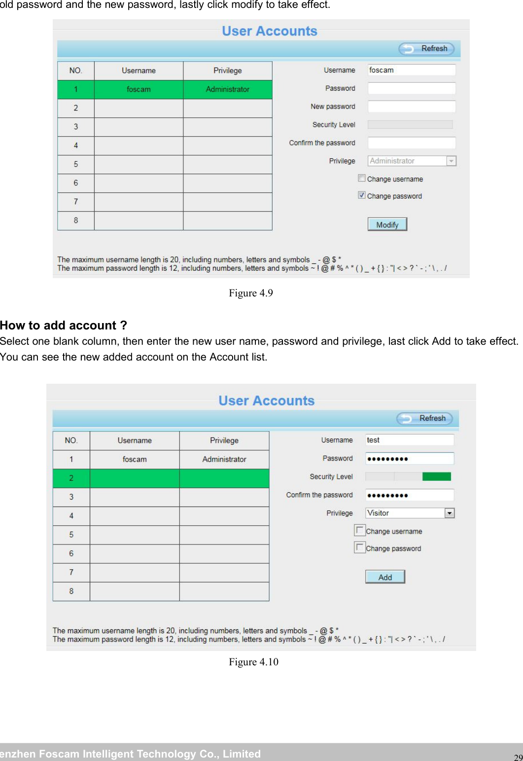 wwwwww.foscam.co.foscam.commShenzhenShenzhen FoscamFoscam IntelligentIntelligent TechnologyTechnology Co.,Co., LimitedLimitedTel:Tel: 8686 755755 26742674 56685668 Fax:Fax: 8686 755755 26742674 5168516829old password and the new password, lastly click modify to take effect.Figure 4.9How to add account ?Select one blank column, then enter the new user name, password and privilege, last click Add to take effect.You can see the new added account on the Account list.Figure 4.10