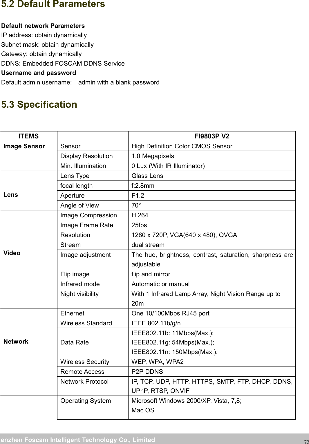 wwwwww.foscam.co.foscam.commShenzhenShenzhen FoscamFoscam IntelligentIntelligent TechnologyTechnology Co.,Co., LimitedLimitedTel:Tel: 8686 755755 26742674 56685668 Fax:Fax: 8686 755755 26742674 51685168725.2 Default ParametersDefault network ParametersIP address: obtain dynamicallySubnet mask: obtain dynamicallyGateway: obtain dynamicallyDDNS: Embedded FOSCAM DDNS ServiceUsername and passwordDefault admin username: admin with a blank password5.3 SpecificationITEMS FI9803P V2Image Sensor Sensor High Definition Color CMOS SensorDisplay Resolution 1.0 MegapixelsMin. Illumination 0 Lux (With IR Illuminator)LensLens Type Glass Lensfocal length f:2.8mmAperture F1.2Angle of View 70&deg;VideoImage Compression H.264Image Frame Rate 25fpsResolution 1280 x 720P, VGA(640 x 480), QVGAStream dual streamImage adjustment The hue, brightness, contrast, saturation, sharpness areadjustableFlip image flip and mirrorInfrared mode Automatic or manualNight visibility With 1 Infrared Lamp Array, Night Vision Range up to20mNetworkEthernet One 10/100Mbps RJ45 portWireless Standard IEEE 802.11b/g/nData RateIEEE802.11b: 11Mbps(Max.);IEEE802.11g: 54Mbps(Max.);IEEE802.11n: 150Mbps(Max.).Wireless Security WEP, WPA, WPA2Remote Access P2P DDNSNetwork Protocol IP, TCP, UDP, HTTP, HTTPS, SMTP, FTP, DHCP, DDNS,UPnP, RTSP, ONVIFOperating System Microsoft Windows 2000/XP, Vista, 7,8;Mac OS
