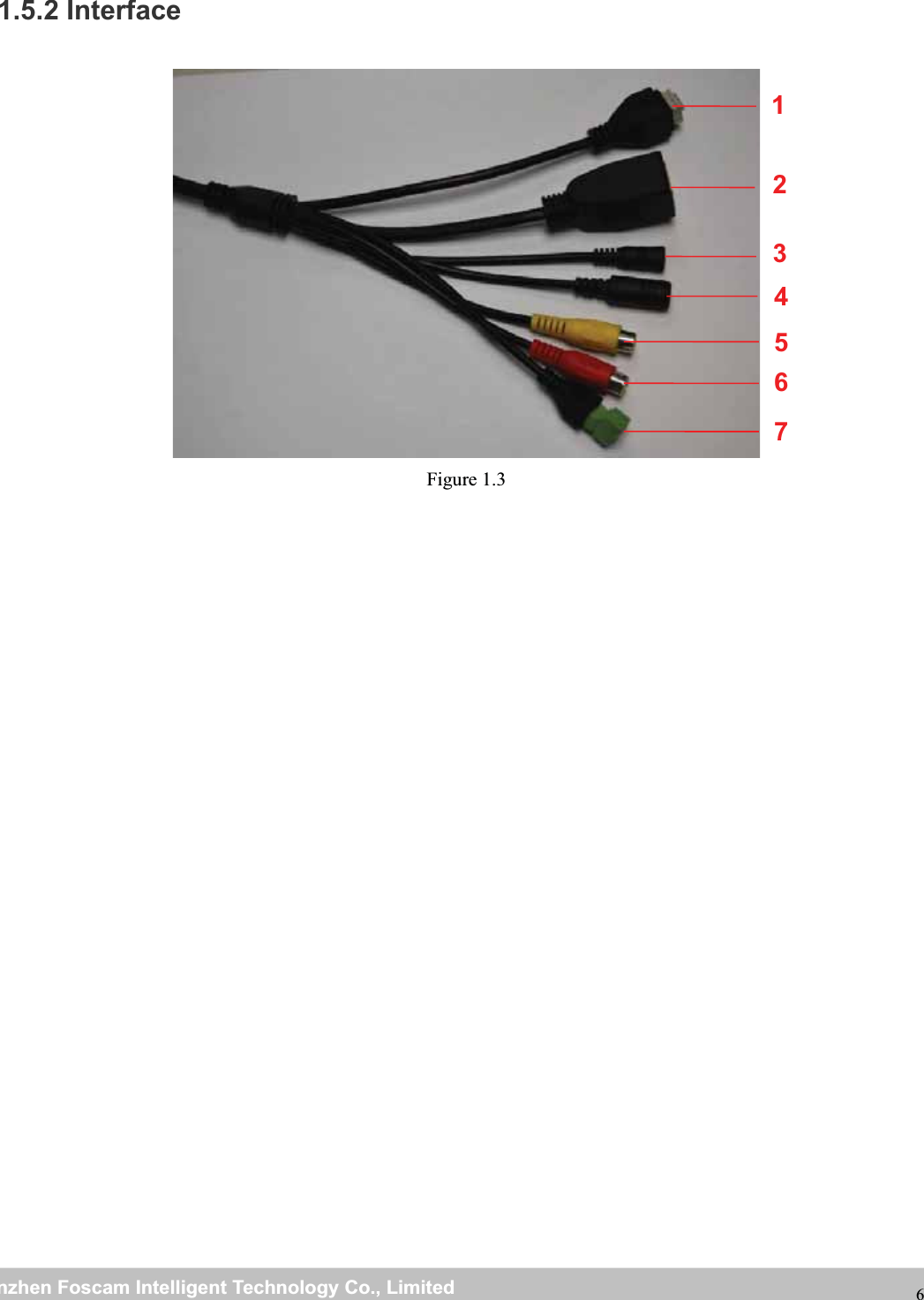 wwwwww.foscam.co.foscam.commShenzhenShenzhen FoscamFoscam IntelligentIntelligent TechnologyTechnology Co.,Co., LimitedLimitedTel:Tel: 8686 755755 26742674 56685668 Fax:Fax: 8686 755755 26742674 51685168 61.5.2 InterfaceFigure 1.31234567