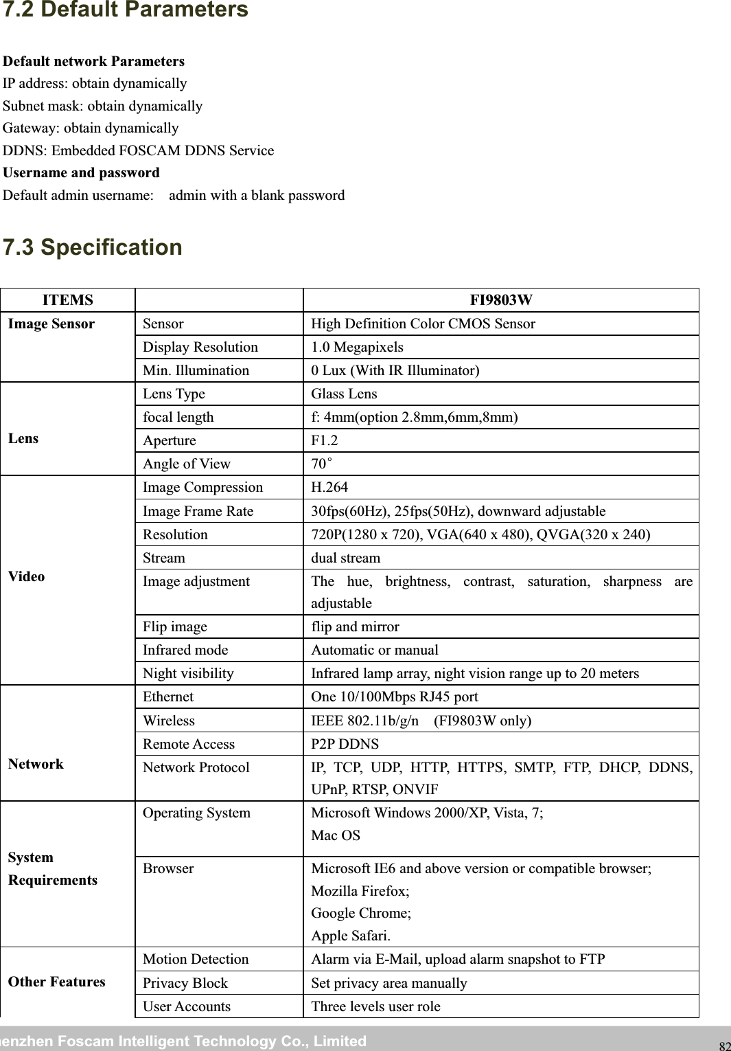 wwwwww.foscam.co.foscam.commShenzhenShenzhen FoscamFoscam IntelligentIntelligent TechnologyTechnology Co.,Co., LimitedLimitedTel:Tel: 8686 755755 26742674 56685668 Fax:Fax: 8686 755755 26742674 51685168 827.2 Default ParametersDefault network ParametersIP address: obtain dynamicallySubnet mask: obtain dynamicallyGateway: obtain dynamicallyDDNS: Embedded FOSCAM DDNS ServiceUsername and passwordDefault admin username: admin with a blank password7.3 SpecificationITEMS FI9803WImage Sensor Sensor High Definition Color CMOS SensorDisplay Resolution 1.0 MegapixelsMin. Illumination 0 Lux (With IR Illuminator)LensLens Type Glass Lensfocal length f: 4mm(option 2.8mm,6mm,8mm)Aperture F1.2Angle of View 70&deg;VideoImage Compression H.264Image Frame Rate 30fps(60Hz), 25fps(50Hz), downward adjustableResolution 720P(1280 x 720), VGA(640 x 480), QVGA(320 x 240)Stream dual streamImage adjustment The hue, brightness, contrast, saturation, sharpness areadjustableFlip image flip and mirrorInfrared mode Automatic or manualNight visibility Infrared lamp array, night vision range up to 20 metersNetworkEthernet One 10/100Mbps RJ45 portWireless IEEE 802.11b/g/n (FI9803W only)Remote Access P2P DDNSNetwork Protocol IP, TCP, UDP, HTTP, HTTPS, SMTP, FTP, DHCP, DDNS,UPnP, RTSP, ONVIFSystemRequirementsOperating System Microsoft Windows 2000/XP, Vista, 7;Mac OSBrowser Microsoft IE6 and above version or compatible browser;Mozilla Firefox;Google Chrome;Apple Safari.Other FeaturesMotion Detection Alarm via E-Mail, upload alarm snapshot to FTPPrivacy Block Set privacy area manuallyUser Accounts Three levels user role