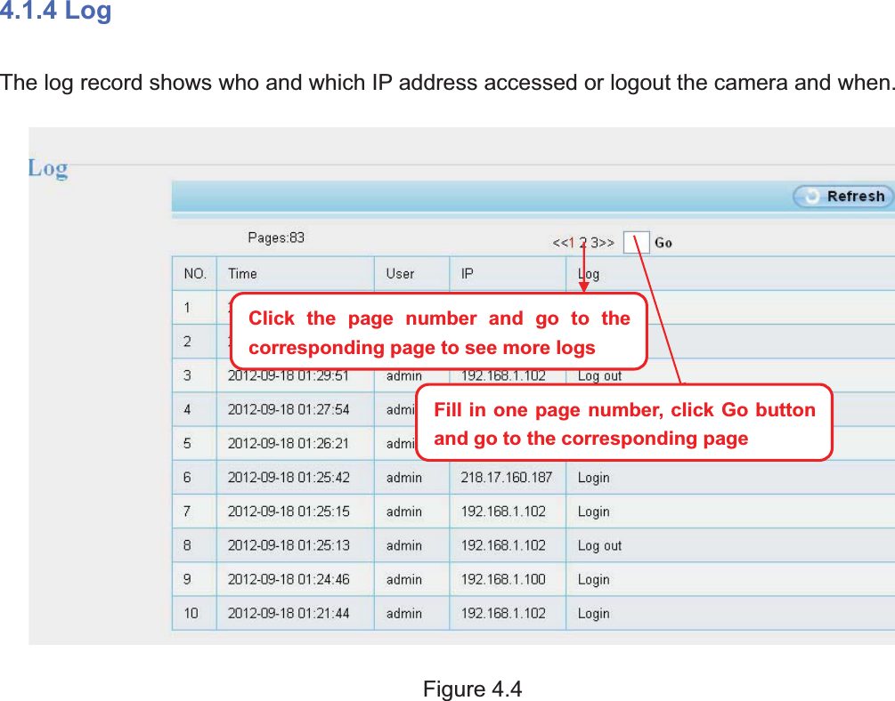 30wwww.foscam.coww.foscam.commShenzhenShenzhen FoscamFoscam IntelligentIntelligent TechnologyTechnology Co.,Co., LimitedLimitedTel:Tel: 8686 755755 26742674 56685668 Fax:Fax: 8686 755755 26742674 51685168 304.1.4 LogThe log record shows who and which IP address accessed or logout the camera and when.Figure 4.4Click the page number and go to thecorrespondingpage to see more logsFill in one page number, click Go buttonandgo to the correspondingpage