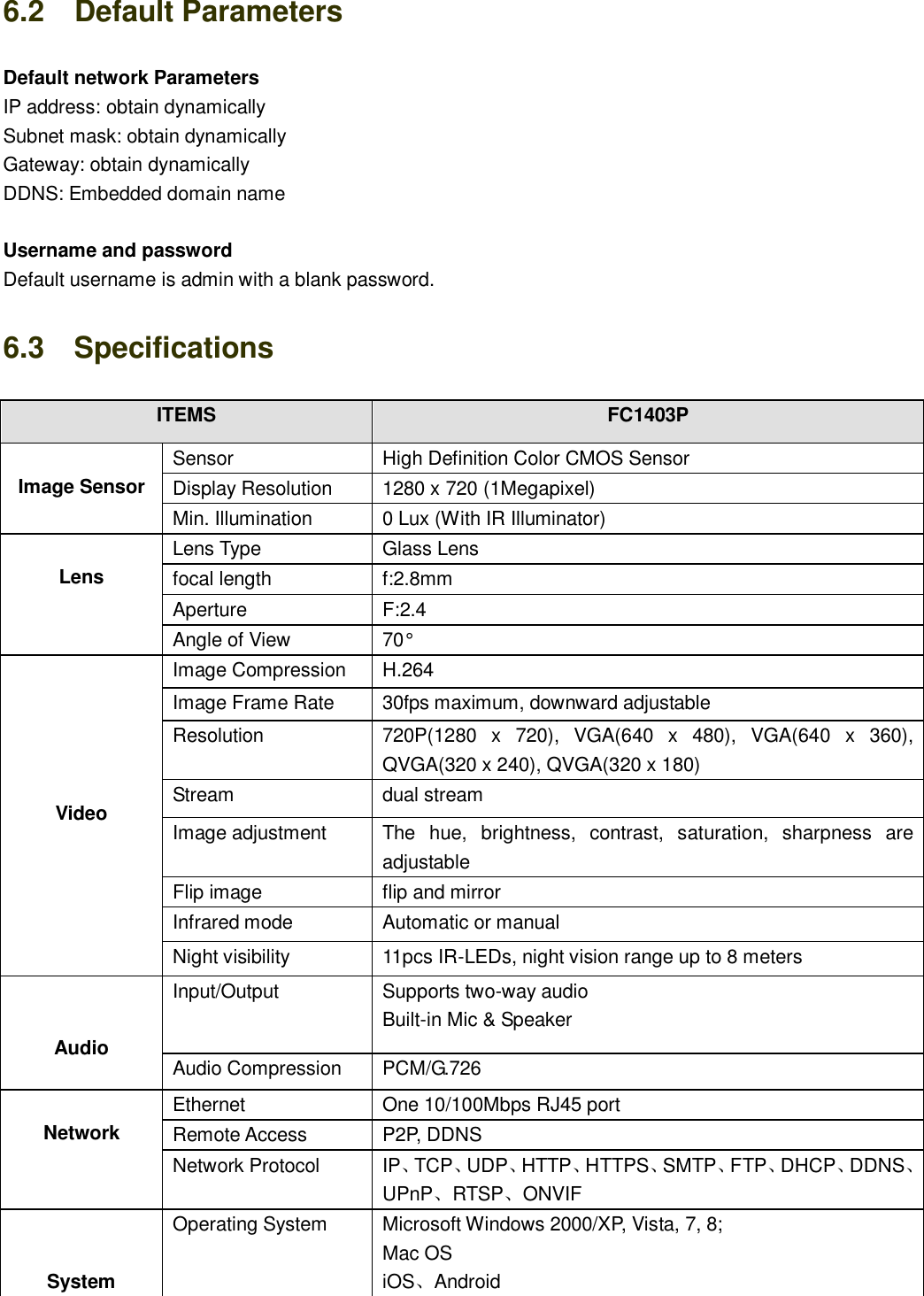                                                        84   84 6.2    Default Parameters Default network Parameters IP address: obtain dynamically Subnet mask: obtain dynamically   Gateway: obtain dynamically DDNS: Embedded domain name  Username and password Default username is admin with a blank password. 6.3    Specifications ITEMS FC1403P  Image Sensor Sensor High Definition Color CMOS Sensor Display Resolution 1280 x 720 (1Megapixel) Min. Illumination 0 Lux (With IR Illuminator)  Lens Lens Type Glass Lens focal length f:2.8mm Aperture F:2.4 Angle of View 70&deg;      Video Image Compression H.264 Image Frame Rate 30fps maximum, downward adjustable Resolution 720P(1280  x  720),  VGA(640  x  480),  VGA(640  x  360), QVGA(320 x 240), QVGA(320 x 180) Stream dual stream Image adjustment The  hue,  brightness,  contrast,  saturation,  sharpness  are adjustable Flip image flip and mirror Infrared mode Automatic or manual Night visibility 11pcs IR-LEDs, night vision range up to 8 meters   Audio Input/Output Supports two-way audio Built-in Mic &amp; Speaker Audio Compression PCM/G.726  Network  Ethernet One 10/100Mbps RJ45 port Remote Access P2P, DDNS Network Protocol IP、TCP、UDP、HTTP、HTTPS、SMTP、FTP、DHCP、DDNS、UPnP、RTSP、ONVIF   System Operating System Microsoft Windows 2000/XP, Vista, 7, 8; Mac OS iOS、Android 