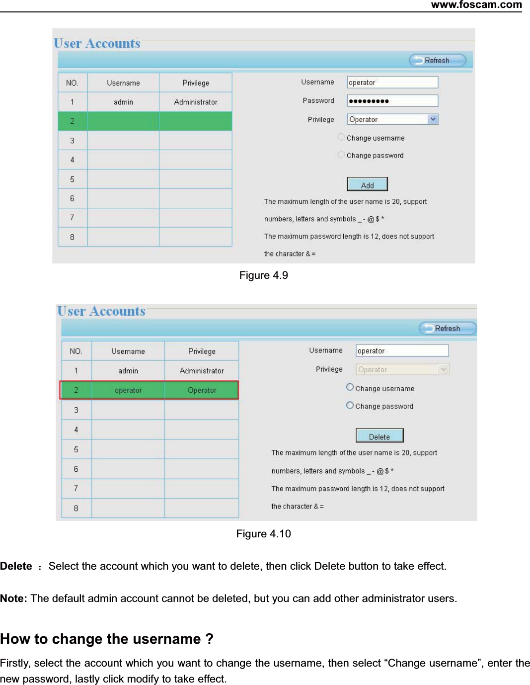 www.foscam.com31ShenzhenShenzhen FoscamFoscam IntelligentIntelligent TechnologyTechnology Co.,Co., LimitedLimitedTel:Tel: 8686 755755 26742674 56685668 Fax:Fax: 8686 755755 26742674 51685168 31Figure 4.9Figure 4.10Delete ：Select the account which you want to delete, then click Delete button to take effect.Note: The default admin account cannot be deleted, but you can add other administrator users.How to change the username ?Firstly, select the account which you want to change the username, then select &ldquo;Change username&rdquo;, enter thenew password, lastly click modify to take effect.