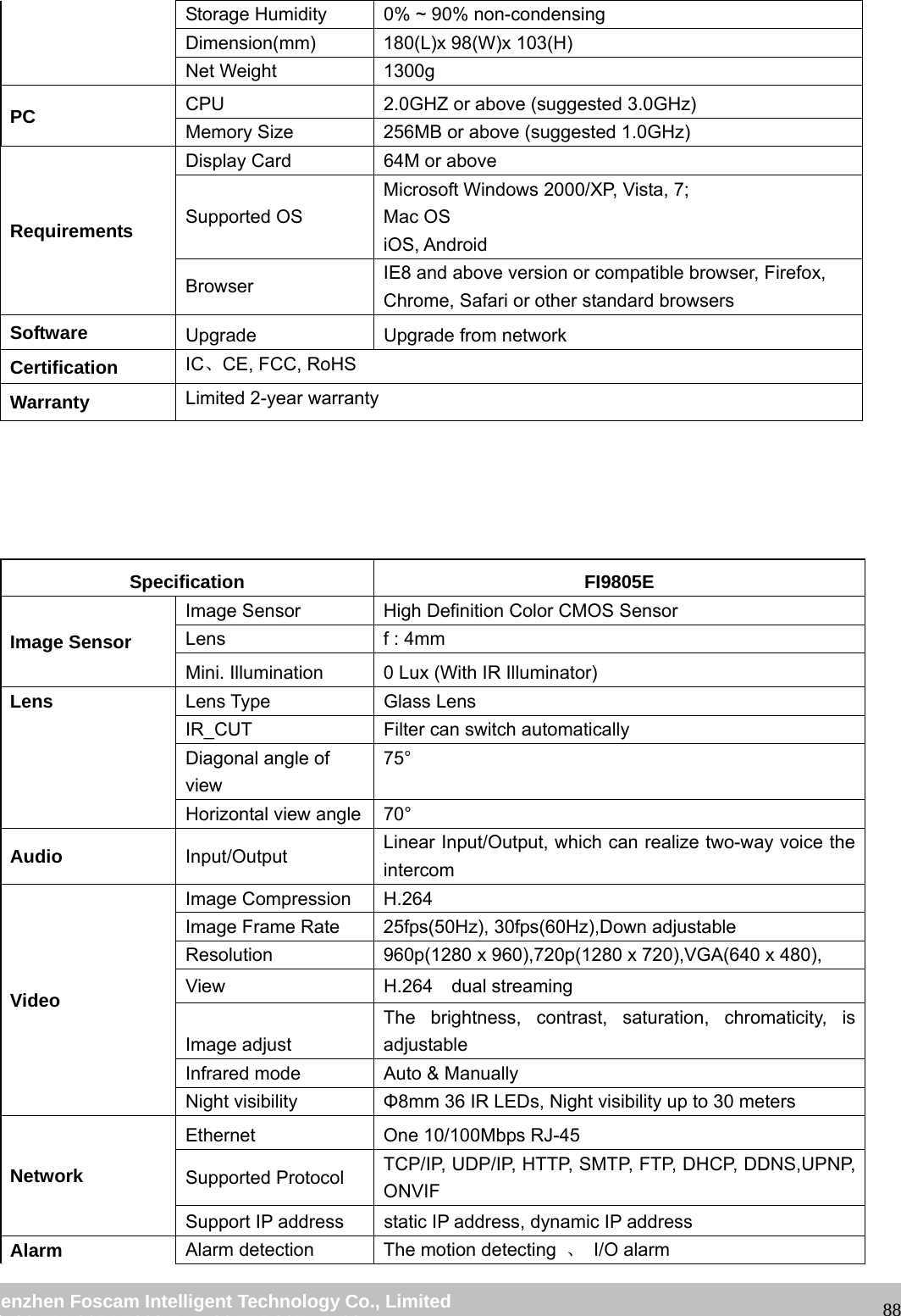 wwwwww..ffoossccaamm..ccoomm SShheennzzhheenn FFoossccaamm IInntteelllliiggeenntt TTeecchhnnoollooggyy CCoo..,, LLiimmiitteedd TTeell:: 8866 775555 22667744 55666688 FFaaxx:: 8866 775555 22667744 55116688 88Storage Humidity 0% ~ 90% non-condensing Dimension(mm) 180(L)x 98(W)x 103(H) Net Weight 1300g PC CPU 2.0GHZ or above (suggested 3.0GHz) Memory Size 256MB or above (suggested 1.0GHz) Requirements Display Card 64M or above Supported OS Microsoft Windows 2000/XP, Vista, 7; Mac OS iOS, Android Browser IE8 and above version or compatible browser, Firefox, Chrome, Safari or other standard browsers Software Upgrade Upgrade from network Certification IC、CE, FCC, RoHS Warranty Limited 2-year warranty Specification FI9805E Image Sensor Image Sensor High Definition Color CMOS Sensor Lens f : 4mm Mini. Illumination 0 Lux (With IR Illuminator) Lens Lens Type Glass Lens IR_CUT Filter can switch automatically Diagonal angle of view 75° Horizontal view angle 70° Audio Input/Output Linear Input/Output, which can realize two-way voice the intercom Video Image Compression H.264 Image Frame Rate 25fps(50Hz), 30fps(60Hz),Down adjustable Resolution 960p(1280 x 960),720p(1280 x 720),VGA(640 x 480), View H.264 dual streaming Image adjust The brightness, contrast, saturation, chromaticity, is adjustable Infrared mode Auto & Manually Night visibility Φ8mm 36 IR LEDs, Night visibility up to 30 meters Network Ethernet One 10/100Mbps RJ-45 Supported Protocol TCP/IP, UDP/IP, HTTP, SMTP, FTP, DHCP, DDNS,UPNP, ONVIF Support IP address static IP address, dynamic IP address Alarm Alarm detection The motion detecting 、 I/O alarm