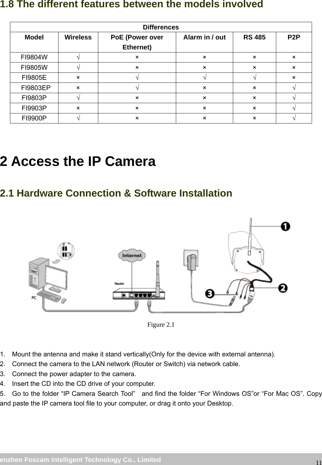                                                         wwwwww..ffoossccaamm..ccoomm  SShheennzzhheenn  FFoossccaamm  IInntteelllliiggeenntt  TTeecchhnnoollooggyy  CCoo..,,  LLiimmiitteedd  TTeell::  8866  775555  22667744  55666688  FFaaxx::  8866  775555  22667744  55116688                                                                                                                   111.8 The different features between the models involved Differences Model Wireless PoE (Power over Ethernet) Alarm in / out  RS 485  P2P FI9804W  &radic; &times;  &times; &times; &times; FI9805W  &radic; &times;  &times; &times; &times; FI9805E &times;  &radic; &radic; &radic; &times;  FI9803EP  &times;  &radic; &times; &times; &radic; FI9803P  &radic; &times;  &times; &times; &radic; FI9903P &times;  &times;  &times;  &times;  &radic; FI9900P  &radic; &times;  &times; &times; &radic;  2 Access the IP Camera 2.1 Hardware Connection &amp; Software Installation  Figure 2.1   1.    Mount the antenna and make it stand vertically(Only for the device with external antenna). 2.    Connect the camera to the LAN network (Router or Switch) via network cable.             3.    Connect the power adapter to the camera. 4.    Insert the CD into the CD drive of your computer. 5.    Go to the folder &ldquo;IP Camera Search Tool&rdquo;    and find the folder &ldquo;For Windows OS&rdquo;or &ldquo;For Mac OS&rdquo;. Copy and paste the IP camera tool file to your computer, or drag it onto your Desktop.  