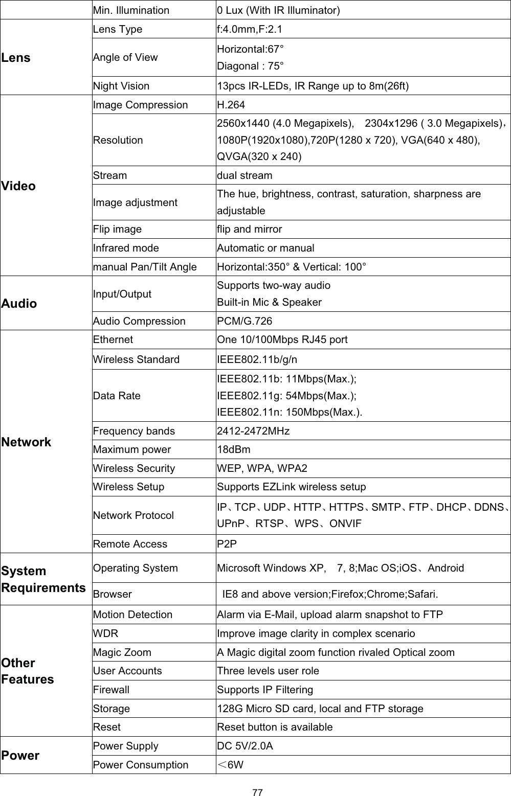 0LQ ,OOXPLQDWLRQ /X[ :LWK ,5 ,OOXPLQDWRU/HQV/HQV 7\SHIPP)$QJOH RI 9LHZ+RUL]RQWDO'LDJRQDO  1LJKW 9LVLRQSFV ,5/('V ,5 5DQJH XS WR PIW9LGHR,PDJH &amp;RPSUHVVLRQ+5HVROXWLRQ[  0HJDSL[HOV [   0HJDSL[HOVˈ3[3 [  9*$ [ 49*$ [ 6WUHDPGXDO VWUHDP,PDJH DGMXVWPHQW7KH KXH EULJKWQHVV FRQWUDVW VDWXUDWLRQ VKDUSQHVV DUHDGMXVWDEOH)OLS LPDJHIOLS DQG PLUURU,QIUDUHG PRGH$XWRPDWLF RU PDQXDOPDQXDO 3DQ7LOW $QJOH+RUL]RQWDO  9HUWLFDO $XGLR,QSXW2XWSXW6XSSRUWV WZRZD\ DXGLR%XLOWLQ 0LF  6SHDNHU$XGLR &amp;RPSUHVVLRQ3&amp;0*1HWZRUN(WKHUQHW2QH 0ESV 5- SRUW:LUHOHVV 6WDQGDUG,(((EJQ'DWD 5DWH,(((E 0ESV0D[,(((J 0ESV0D[,(((Q 0ESV0D[)UHTXHQF\ EDQGV0+]0D[LPXP SRZHUG%P:LUHOHVV 6HFXULW\:(3 :3$ :3$:LUHOHVV 6HWXS6XSSRUWV (=/LQN ZLUHOHVV VHWXS1HWZRUN 3URWRFRO,3ǃ7&amp;3ǃ8'3ǃ+773ǃ+7736ǃ6073ǃ)73ǃ'+&amp;3ǃ''16ǃ83Q3ǃ5763ǃ:36ǃ219,)5HPRWH $FFHVV336\VWHP5HTXLUHPHQWV2SHUDWLQJ 6\VWHP0LFURVRIW :LQGRZV ;3  0DF 26L26ǃ$QGURLG%URZVHU,( DQG DERYH YHUVLRQ)LUHIR[&amp;KURPH6DIDUL2WKHU)HDWXUHV0RWLRQ 'HWHFWLRQ$ODUP YLD (0DLO XSORDG DODUP VQDSVKRW WR )73:'5,PSURYH LPDJH FODULW\ LQ FRPSOH[ VFHQDULR0DJLF =RRP$ 0DJLF GLJLWDO ]RRP IXQFWLRQ ULYDOHG 2SWLFDO ]RRP8VHU $FFRXQWV7KUHH OHYHOV XVHU UROH)LUHZDOO6XSSRUWV ,3 )LOWHULQJ6WRUDJH* 0LFUR 6' FDUG ORFDO DQG )73 VWRUDJH5HVHW5HVHW EXWWRQ LV DYDLODEOH3RZHU3RZHU 6XSSO\'&amp; 9$3RZHU &amp;RQVXPSWLRQ˘: