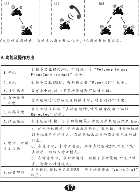 C 6成员结束通话后，自动连入群对讲队伍中， 人群对讲恢复正常。组1组2组39. 功能及操作方法长按多功能键约3秒，听到提 示 音 “W elcome t o u s e FreedConn product”松手。长按多功能键5秒，听到提示音“Power Off”松手。当有来电 时,按 一 下多功能键即可 接 听 电话。当来电响铃15秒后无任 何 操 作时，将自动接 听 来 电。来电响铃 立 即 按下多功能键2秒,听见 语 音 提示“Call Rejected”松手。在通电话 时,按 一 下多功能键或正 常 使 用手机电话结 束 通 话 。3.接听来电2.关机1.开机4.自动接听  来电5.拒接来电6.终止通话7.电话、对讲、音乐切换a. 优先手 机 通 话，听音乐或对 讲 时 ，来电话，将自 动 切 换到手机接 听 电 话模式，在通话 结 束 后自动恢复音乐 或 对 讲状态。b. 在通话 时 ， 来对讲邀请，按 住 多 功能键2秒,听见“嘀 ”声松手， 即 转 入对讲模式。c. 在听音 乐 时 ，来对讲邀请， 短 按 下多功能键,听见“ 嘀 ”声，即转 入 对 讲模式。8.语音呼叫无电话时,按 住 多 功能键2秒，松手。听见语音 提 示 “V oice Dia l”17