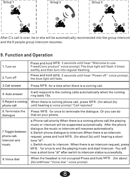                            MFB. 3 seconds until hear “Welcome to use FreedConn product” voice prompt.The blue light will flash 3 times swiftly and then turn into regular flashing.MFB.                           MFB. 5 seconds until hear “Power off ” voice prompt,the blue light will fade. MFB.voice prompt “Call rejected” .MFB.MFB.MFB.MFB.After C&apos;s call is over, he or she will be automatically reconnected into the group intercom and the 6 people group intercom resumes.9. Function and Operation8hear “Voice dial ” voice prompt.