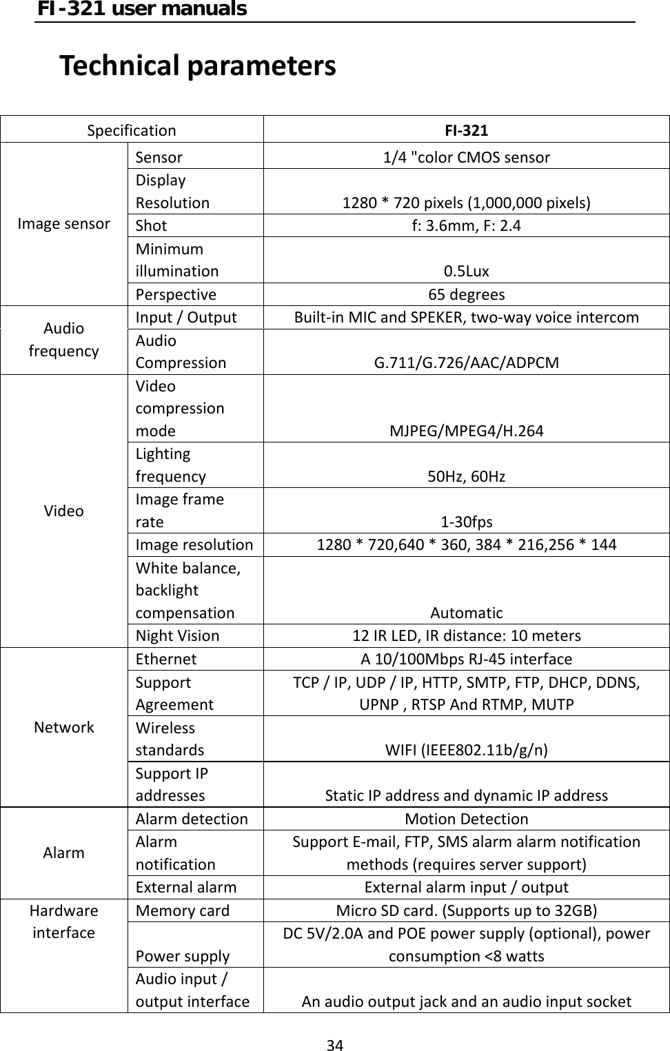 FI-321 user manuals34 TechnicalparametersSpecificationFI‐321Sensor1/4&quot;colorCMOSsensorDisplayResolution1280*720pixels(1,000,000pixels)Shotf:3.6mm,F:2.4Minimumillumination0.5LuxImagesensorPerspective65degreesInput/OutputBuilt‐inMICandSPEKER,two‐wayvoiceintercomAudiofrequencyAudioCompressionG.711/G.726/AAC/ADPCMVideocompressionmodeMJPEG/MPEG4/H.264Lightingfrequency50Hz,60HzImageframerate1‐30fpsImageresolution1280*720,640*360,384*216,256*144Whitebalance,backlightcompensationAutomaticVideoNightVision12IRLED,IRdistance:10metersEthernetA10/100MbpsRJ‐45interfaceSupportAgreementTCP/IP,UDP/IP,HTTP,SMTP,FTP,DHCP,DDNS,UPNP,RTSPAndRTMP,MUTPWirelessstandardsWIFI(IEEE802.11b/g/n)NetworkSupportIPaddressesStaticIPaddressanddynamicIPaddressAlarmdetectionMotionDetectionAlarmnotificationSupportE‐mail,FTP,SMSalarmalarmnotificationmethods(requiresserversupport)AlarmExternalalarmExternalalarminput/outputMemorycardMicroSDcard.(Supportsupto32GB)PowersupplyDC5V/2.0AandPOEpowersupply(optional),powerconsumption&lt;8wattsHardwareinterfaceAudioinput/outputinterfaceAnaudiooutputjackandanaudioinputsocket