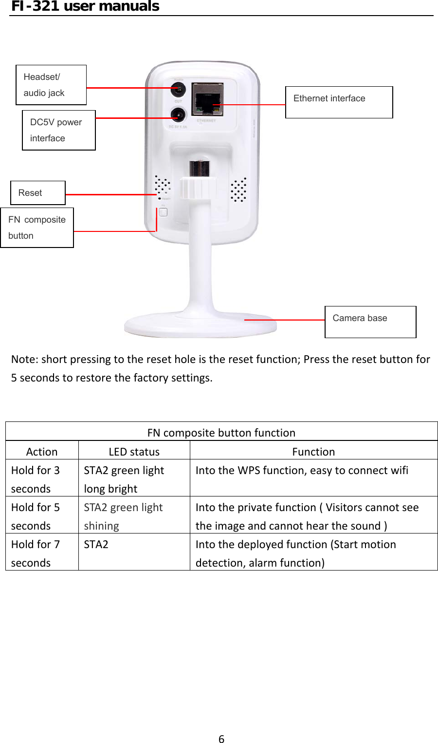 FI-321 user manuals6Note:shortpressingtotheresetholeistheresetfunction;Presstheresetbuttonfor5secondstorestorethefactorysettings.FNcompositebuttonfunctionActionLEDstatusFunctionHoldfor3secondsSTA2greenlightlongbrightIntotheWPSfunction,easytoconnectwifiHoldfor5secondsSTA2greenlightshiningIntotheprivatefunction(Visitorscannotseetheimageandcannothearthesound)Holdfor7secondsSTA2Intothedeployedfunction(Startmotiondetection,alarmfunction)DC5V power interfaceHeadset/ audio jackEthernet interfaceResetFN composite buttonCamera base