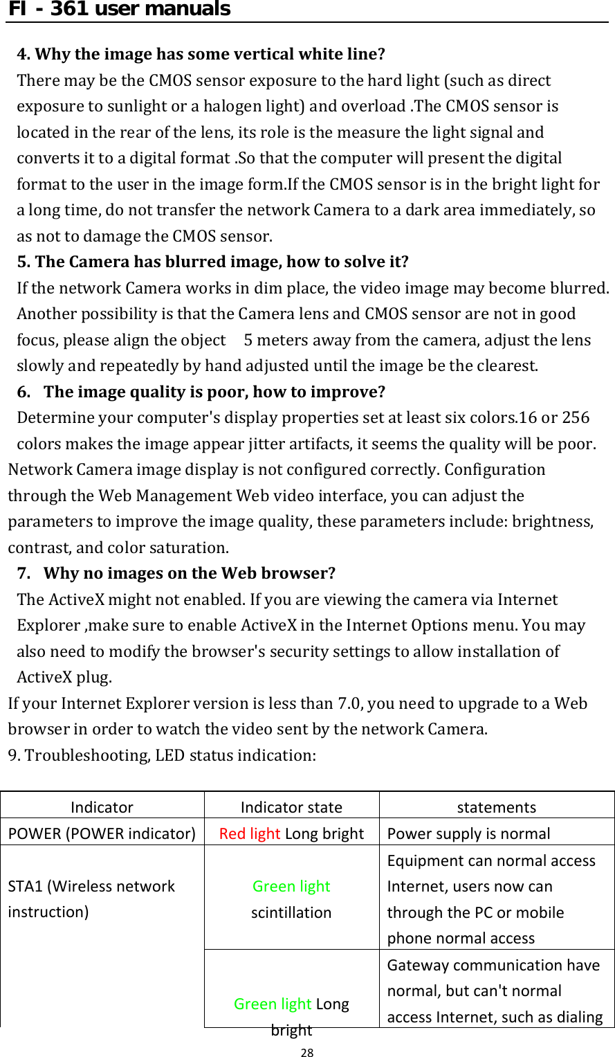 FI - 361 user manuals284.Whytheimagehassomeverticalwhiteline?TheremaybetheCMOSsensorexposuretothehardlight(suchasdirectexposuretosunlightorahalogenlight)andoverload.TheCMOSsensorislocatedintherearofthelens,itsroleisthemeasurethelightsignalandconvertsittoadigitalformat.Sothatthecomputerwillpresentthedigitalformattotheuserintheimageform.IftheCMOSsensorisinthebrightlightforalongtime,donottransferthenetworkCameratoadarkareaimmediately,soasnottodamagetheCMOSsensor. 5.TheCamerahasblurredimage,howtosolveit?IfthenetworkCameraworksindimplace,thevideoimagemaybecomeblurred.AnotherpossibilityisthattheCameralensandCMOSsensorarenotingoodfocus,pleasealigntheobject  5metersawayfromthecamera,adjustthelensslowlyandrepeatedlybyhandadjusteduntiltheimagebetheclearest.6.Theimagequalityispoor,howtoimprove?Determineyourcomputer&apos;sdisplaypropertiessetatleastsixcolors.16or256colorsmakestheimageappearjitterartifacts,itseemsthequalitywillbepoor.NetworkCameraimagedisplayisnotconfiguredcorrectly.ConfigurationthroughtheWebManagementWebvideointerface,youcanadjusttheparameterstoimprovetheimagequality,theseparametersinclude:brightness,contrast,andcolorsaturation.7.WhynoimagesontheWebbrowser?TheActiveXmightnotenabled.IfyouareviewingthecameraviaInternetExplorer,makesuretoenableActiveXintheInternetOptionsmenu.Youmayalsoneedtomodifythebrowser&apos;ssecuritysettingstoallowinstallationofActiveXplug.IfyourInternetExplorerversionislessthan7.0,youneedtoupgradetoaWebbrowserinordertowatchthevideosentbythenetworkCamera.9.Troubleshooting,LEDstatusindication:IndicatorIndicatorstatestatementsPOWER(POWERindicator)RedlightLongbrightPowersupplyisnormalGreenlightscintillationEquipmentcannormalaccessInternet,usersnowcanthroughthePCormobilephonenormalaccessSTA1(Wirelessnetworkinstruction)GreenlightLongbrightGatewaycommunicationhavenormal,butcan&apos;tnormalaccessInternet,suchasdialing