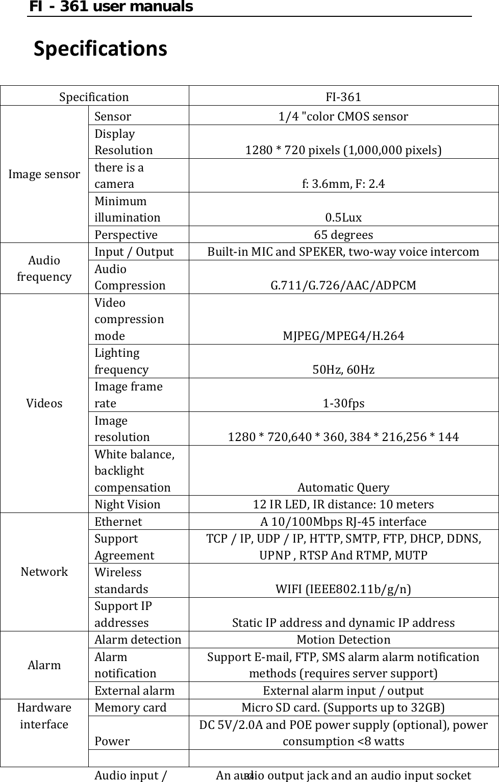 FI - 361 user manuals34SpecificationsSpecification FI‐361Sensor 1/4&quot;colorCMOSsensorDisplayResolution 1280*720pixels(1,000,000pixels)thereisacamera f:3.6mm,F:2.4Minimumillumination 0.5LuxImagesensorPerspective 65degreesInput/Output Built‐inMICandSPEKER,two‐wayvoiceintercomAudiofrequency AudioCompression G.711/G.726/AAC/ADPCMVideocompressionmode MJPEG/MPEG4/H.264Lightingfrequency 50Hz,60HzImageframerate 1‐30fpsImageresolution 1280*720,640*360,384*216,256*144Whitebalance,backlightcompensation AutomaticQueryVideosNightVision 12IRLED,IRdistance:10metersEthernet A10/100MbpsRJ‐45interfaceSupportAgreementTCP/IP,UDP/IP,HTTP,SMTP,FTP,DHCP,DDNS,UPNP,RTSPAndRTMP,MUTPWirelessstandards WIFI(IEEE802.11b/g/n)NetworkSupportIPaddresses StaticIPaddressanddynamicIPaddressAlarmdetection MotionDetectionAlarmnotificationSupportE‐mail,FTP,SMSalarmalarmnotificationmethods(requiresserversupport)AlarmExternalalarm Externalalarminput/outputMemorycard MicroSDcard.(Supportsupto32GB)PowerDC5V/2.0AandPOEpowersupply(optional),powerconsumption&lt;8wattsHardwareinterfaceAudioinput/ Anaudiooutputjackandanaudioinputsocket